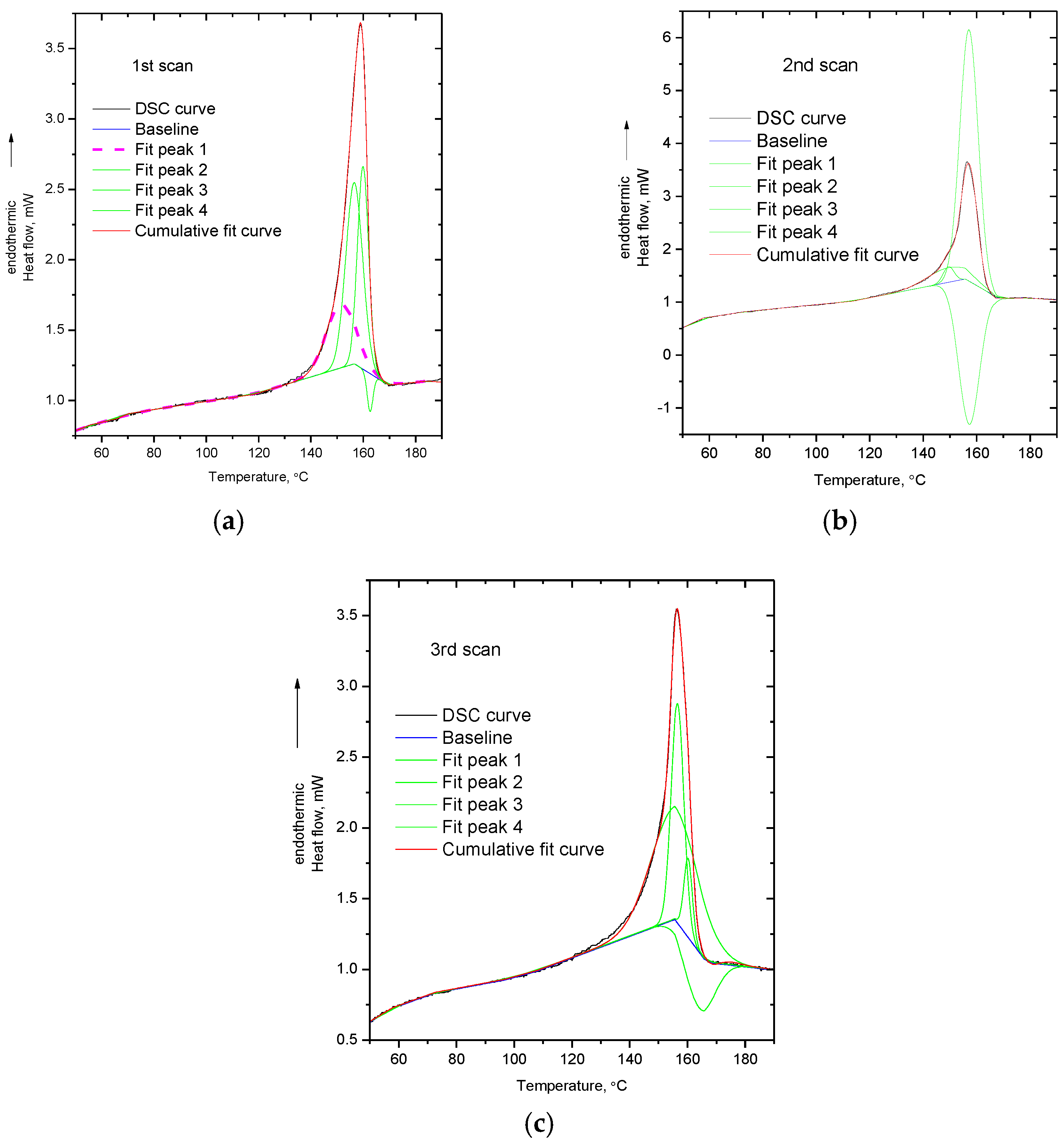 Polymers 14 05054 g005