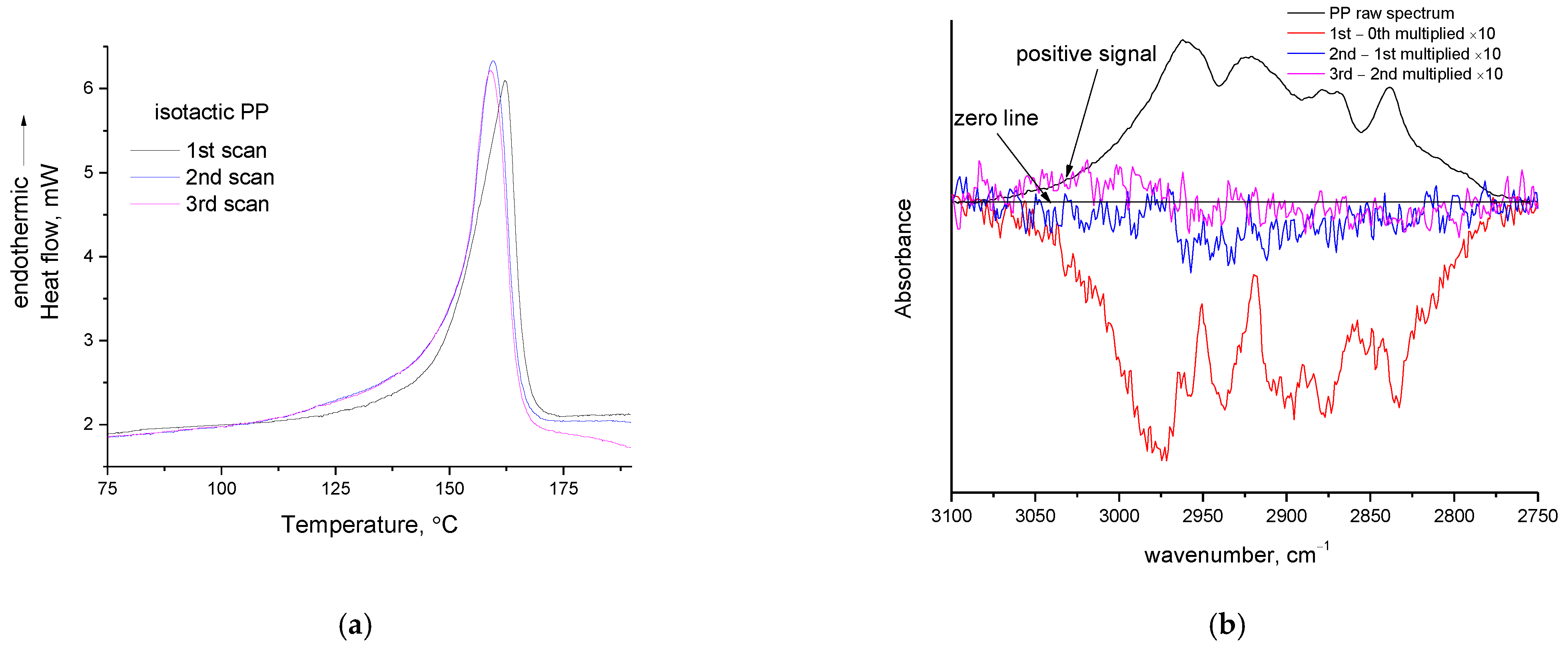 Polymers 14 05054 g006