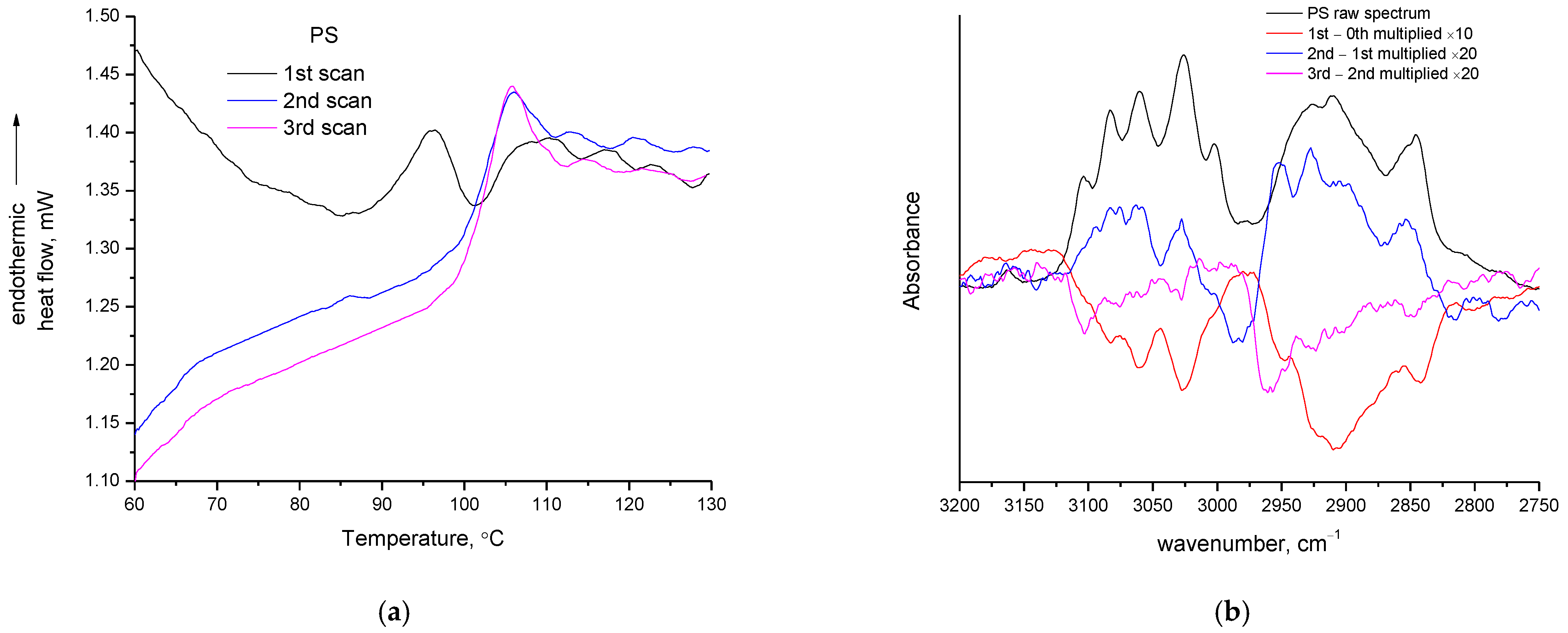 Polymers 14 05054 g010