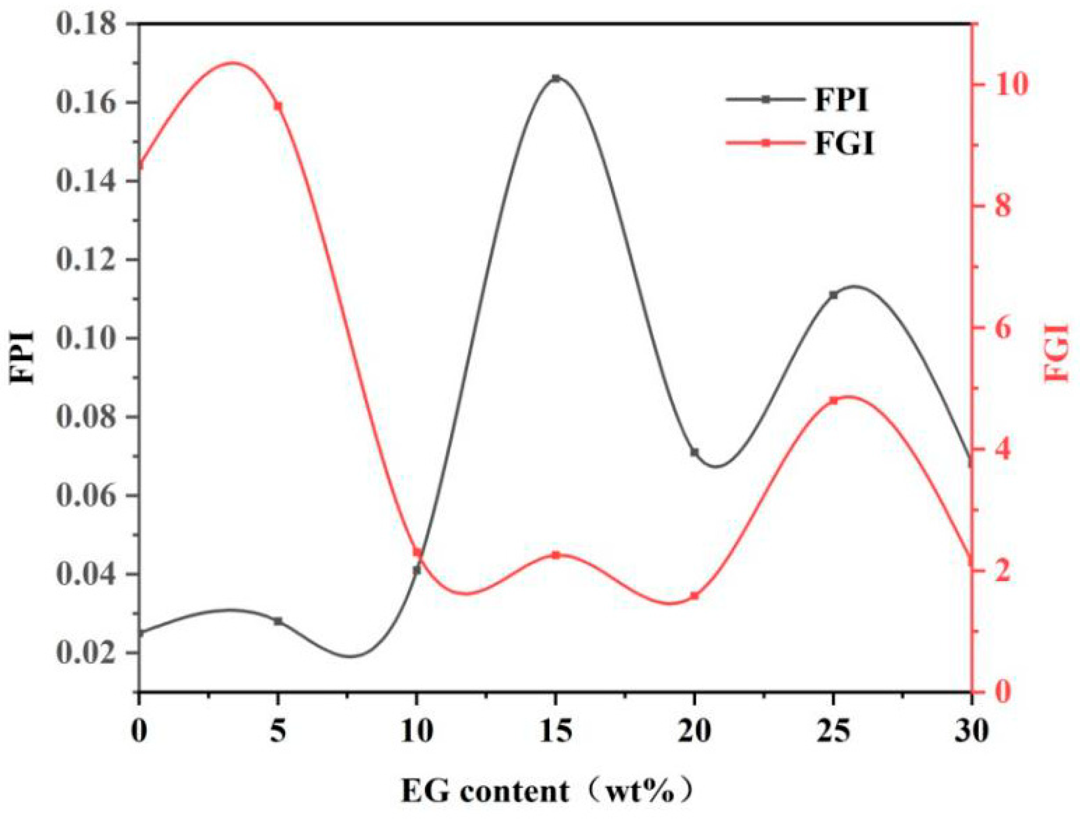Polymers 14 05055 g013 Polymers 14 05055 g013
