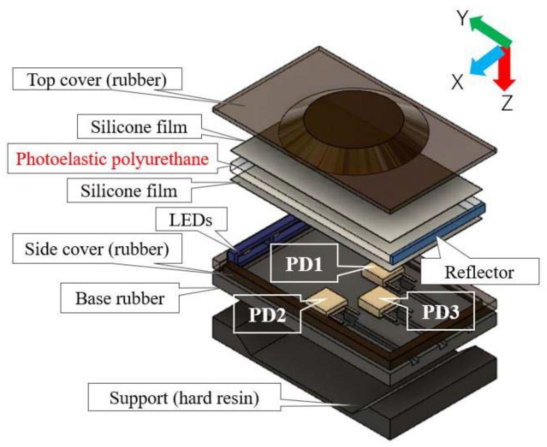 Polymers 14 05057 g002 Polymers 14 05057 g002