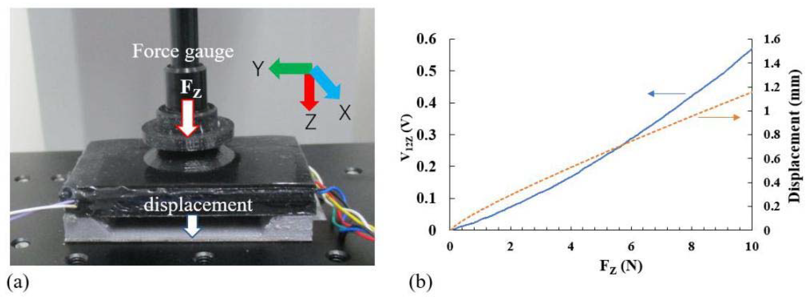 Polymers 14 05057 g006 Polymers 14 05057 g006