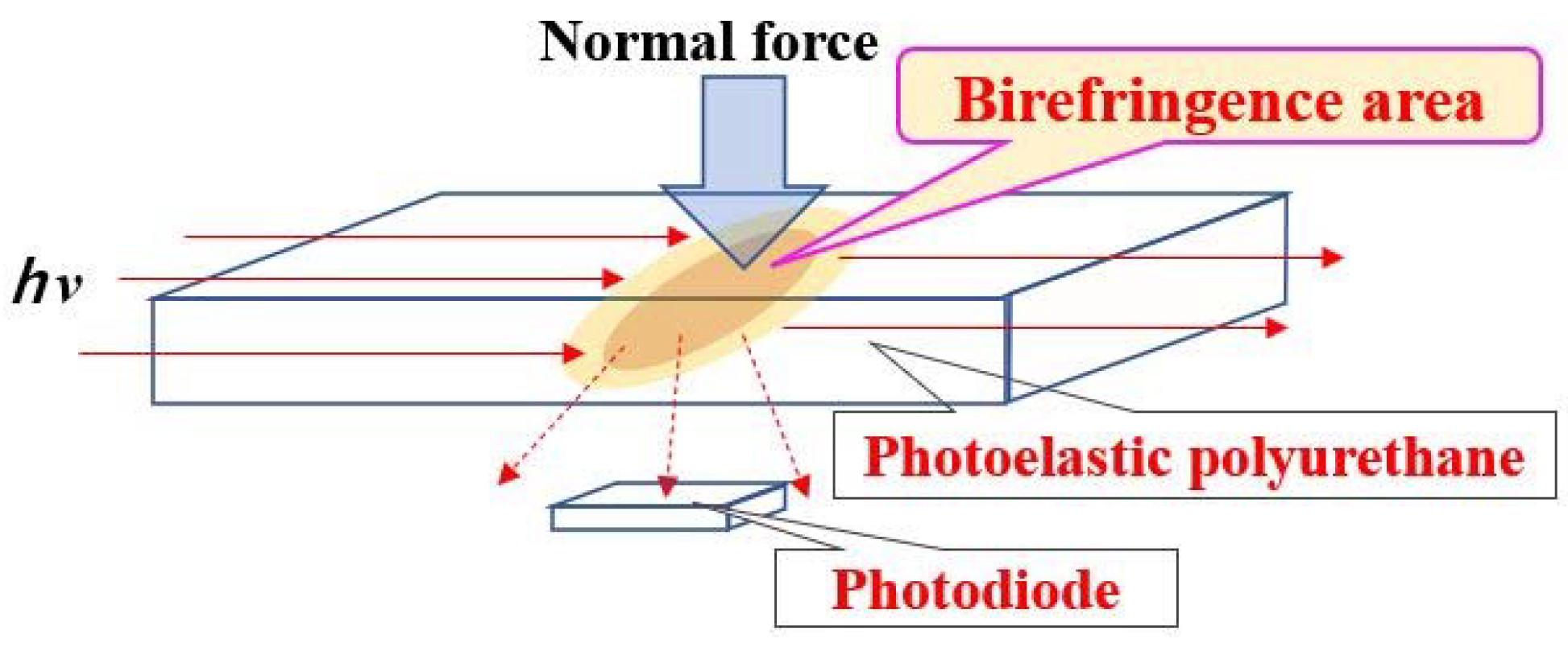 Polymers 14 05057 sch001 Polymers 14 05057 sch001