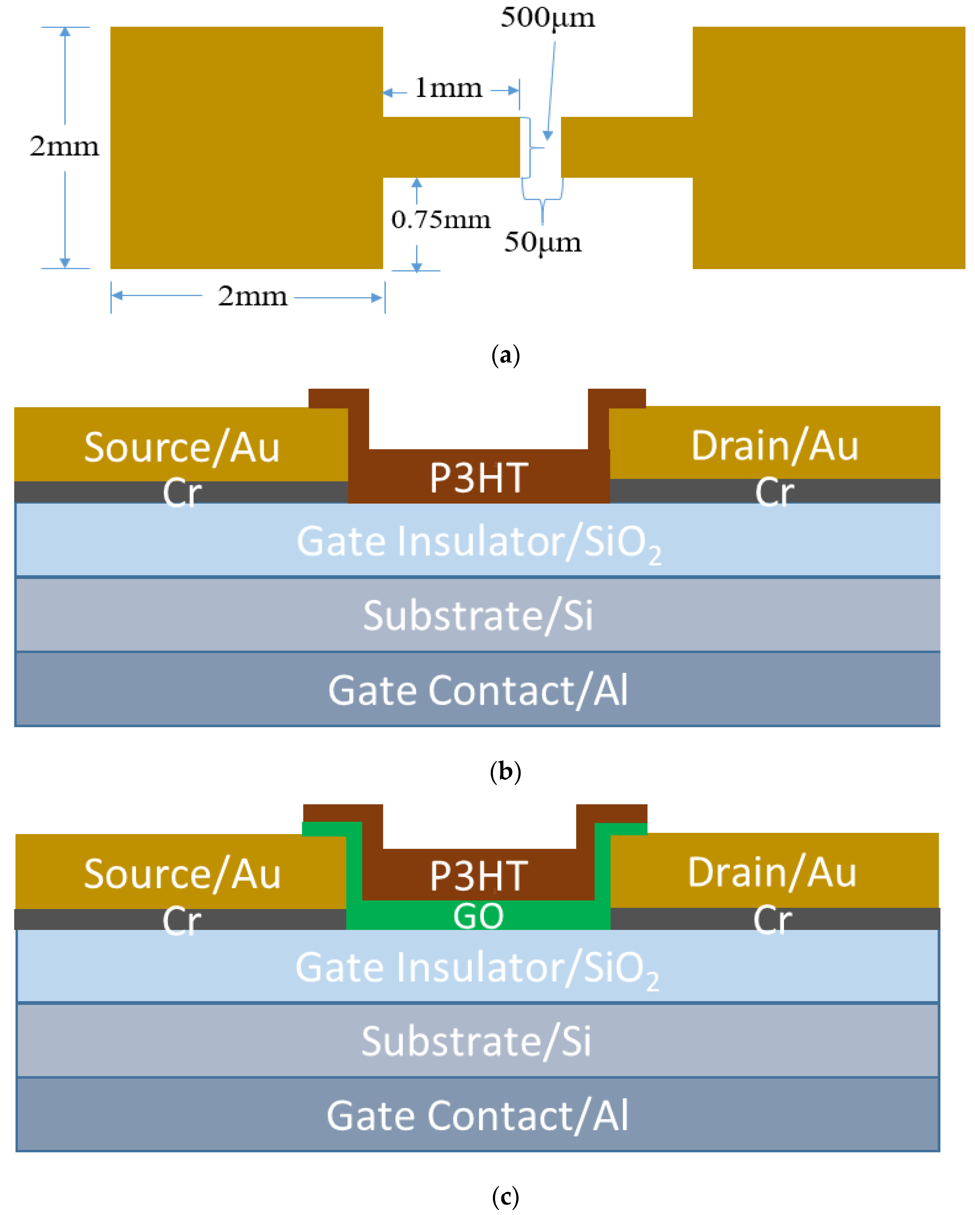 Polymers 14 05061 g001 Polymers 14 05061 g001