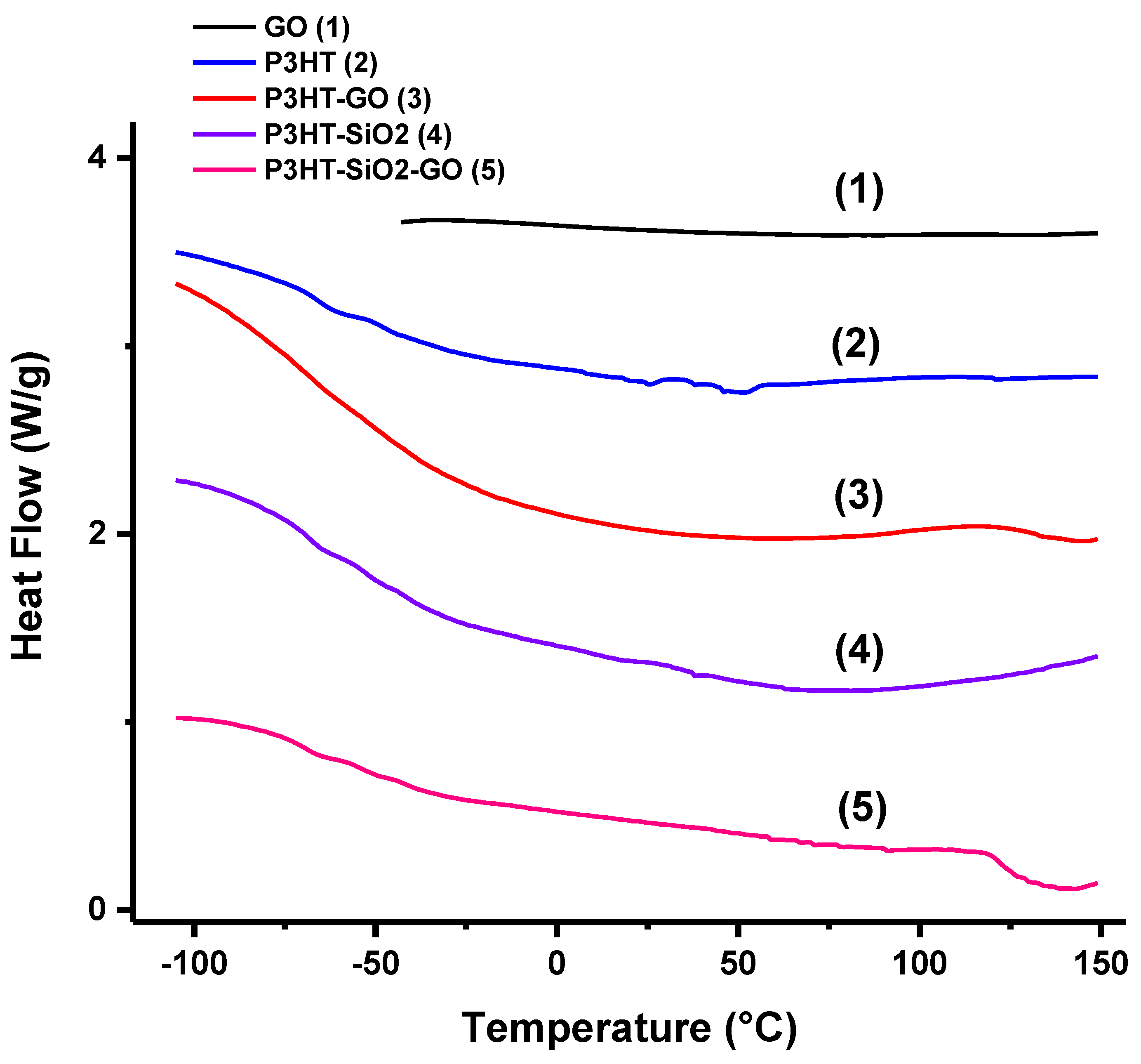 Polymers 14 05061 g006 Polymers 14 05061 g006
