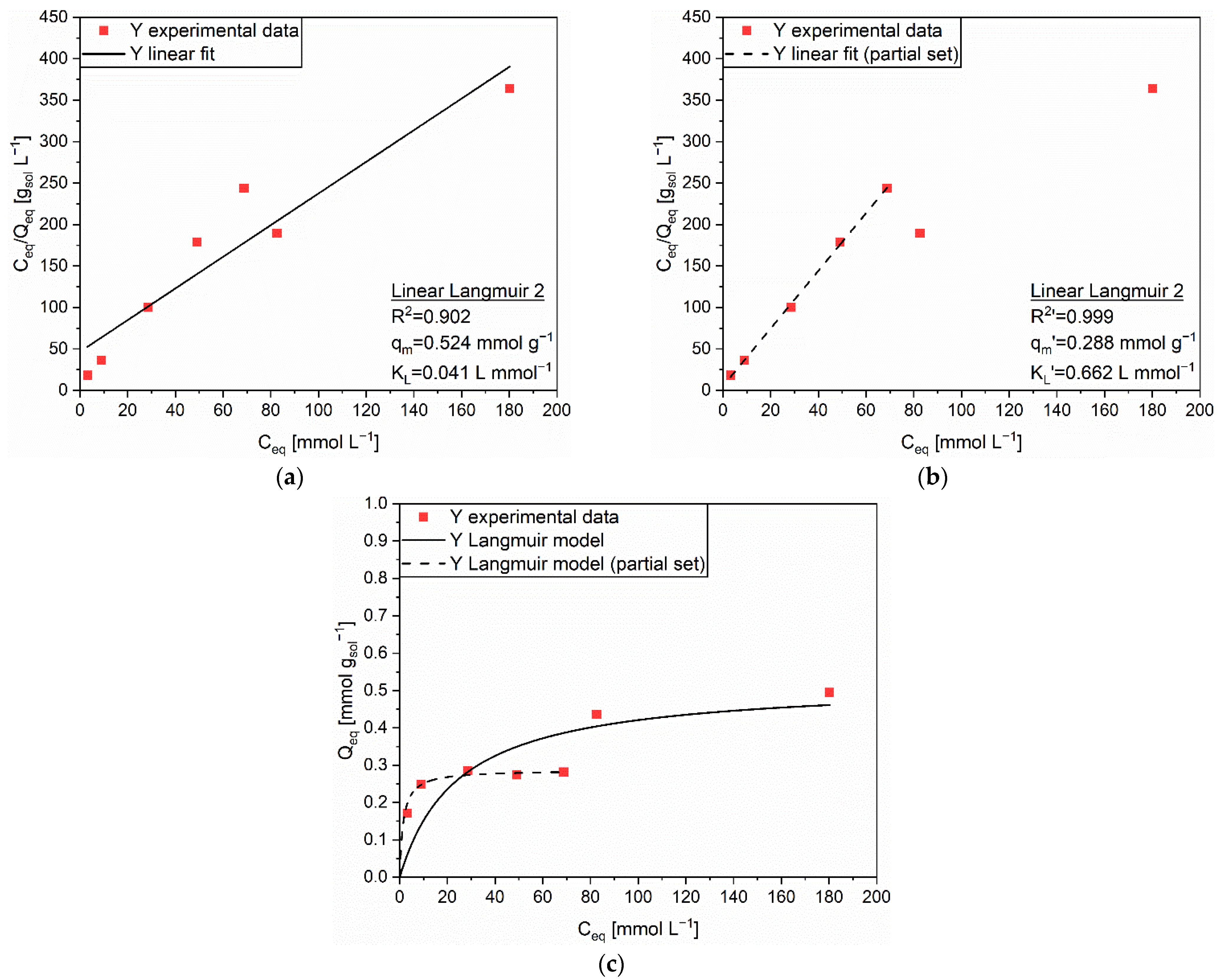 Polymers 14 05063 g002