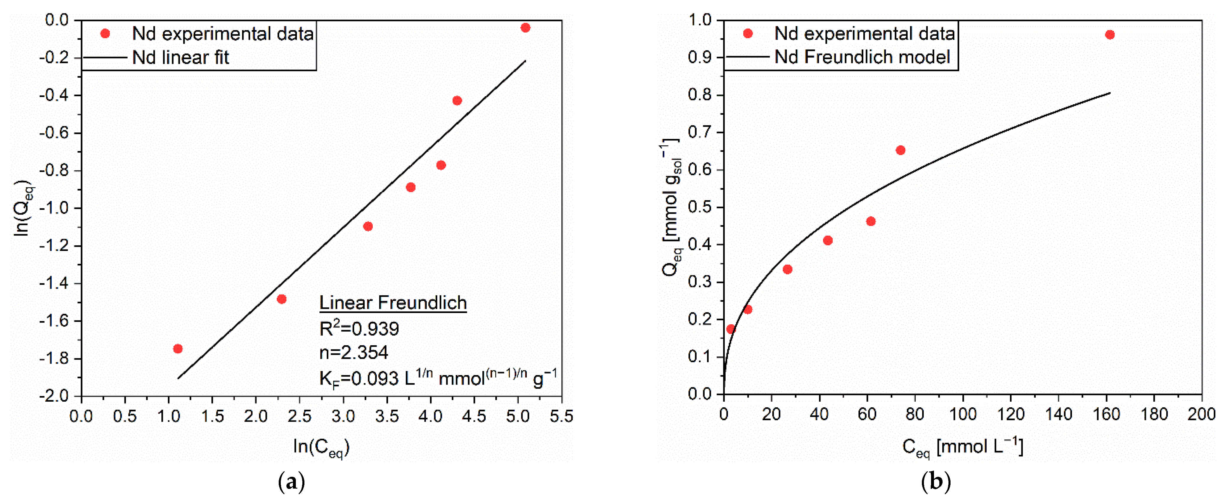 Polymers 14 05063 g003