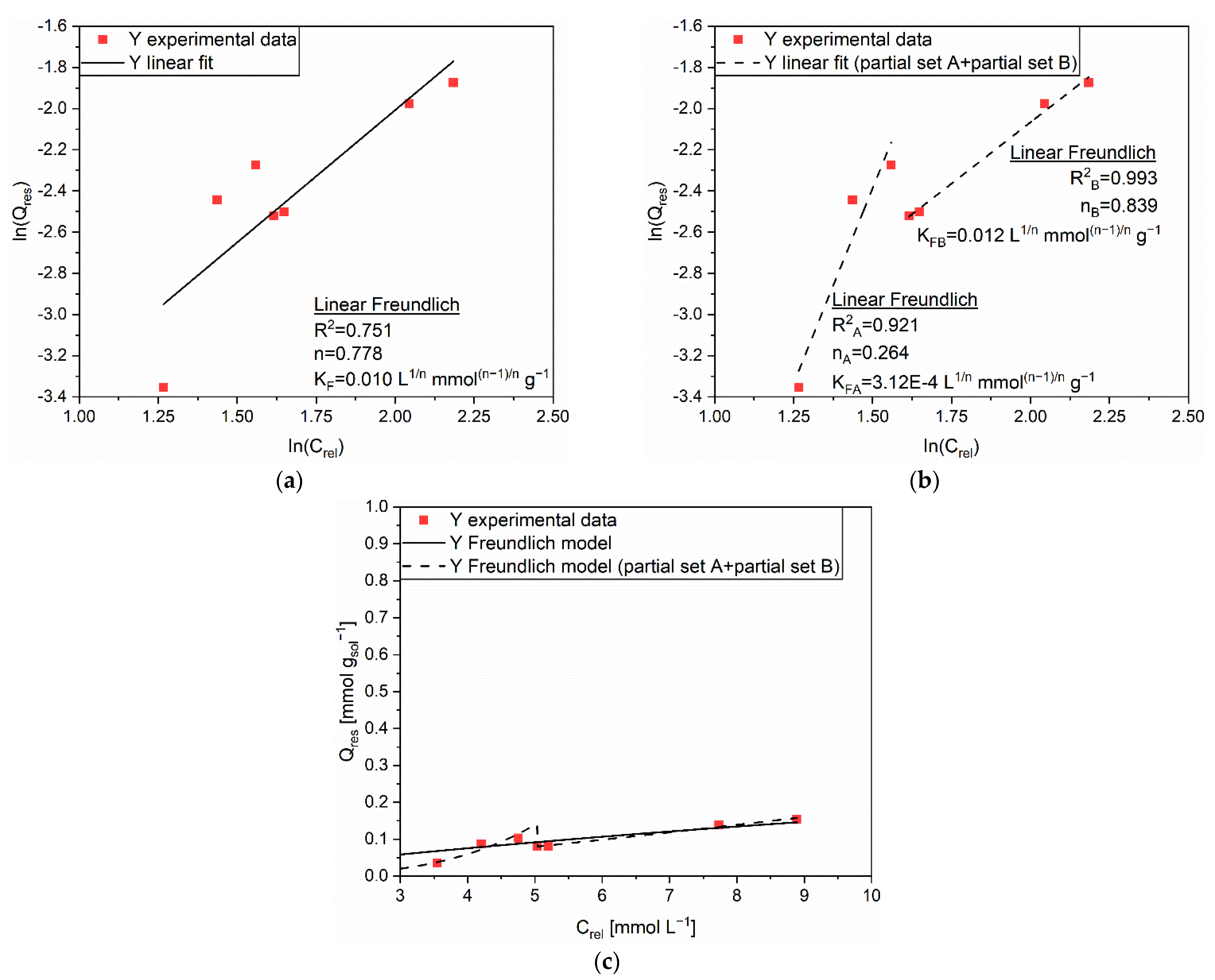 Polymers 14 05063 g005