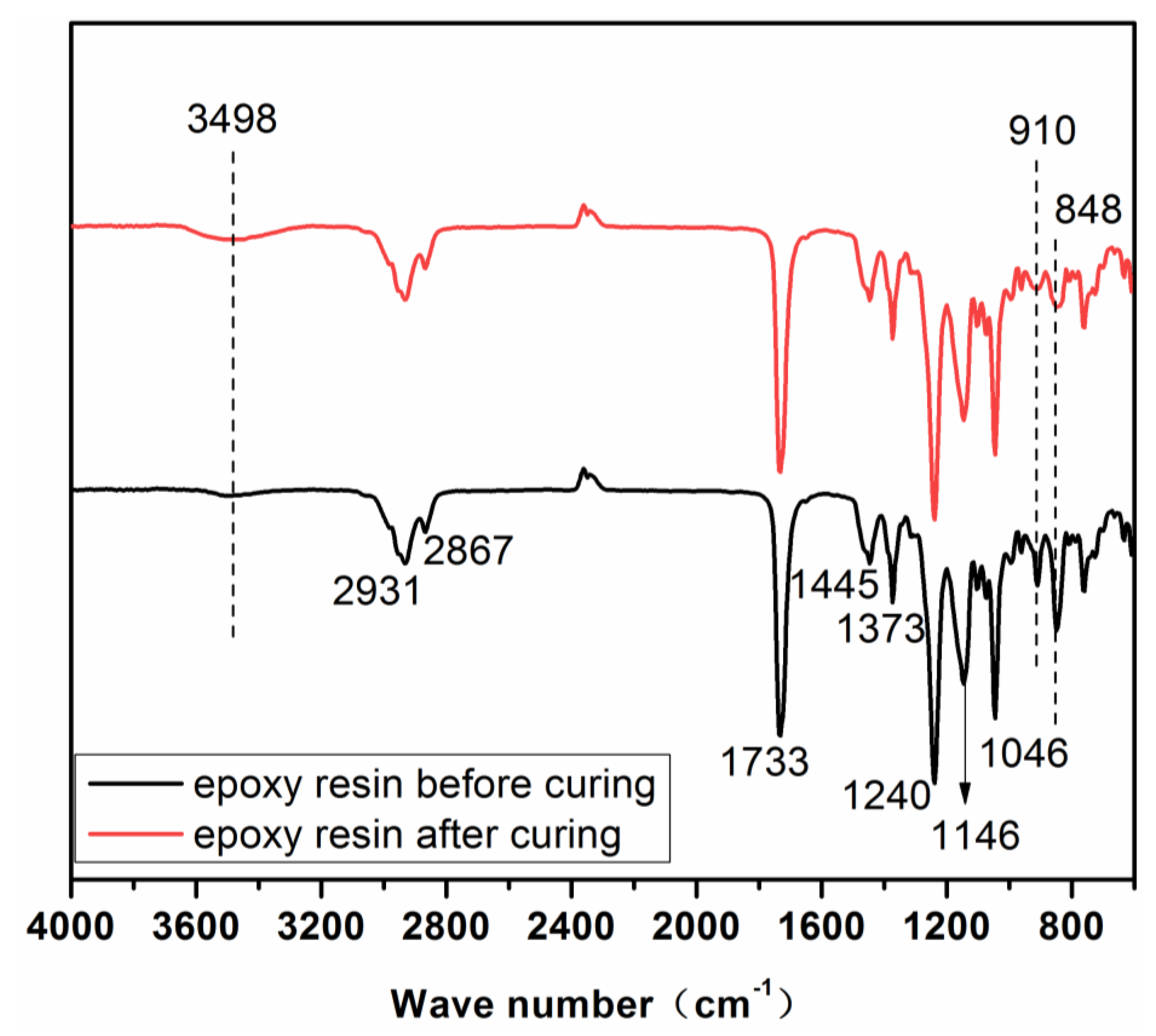Polymers Free FullText The Synergistic Toughening and