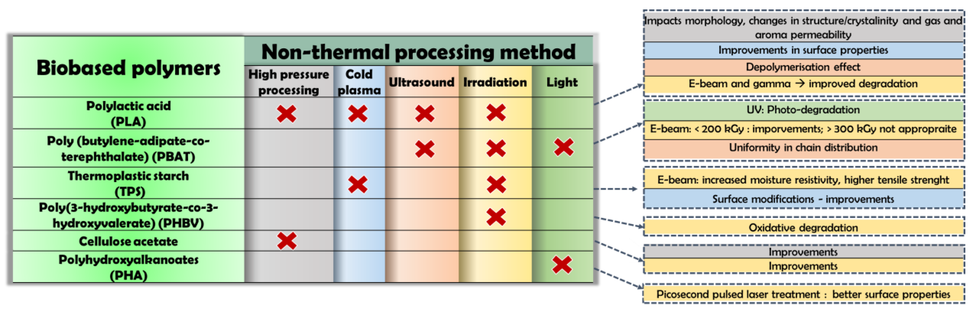 Polymers 14 05069 g001 Polymers 14 05069 g001