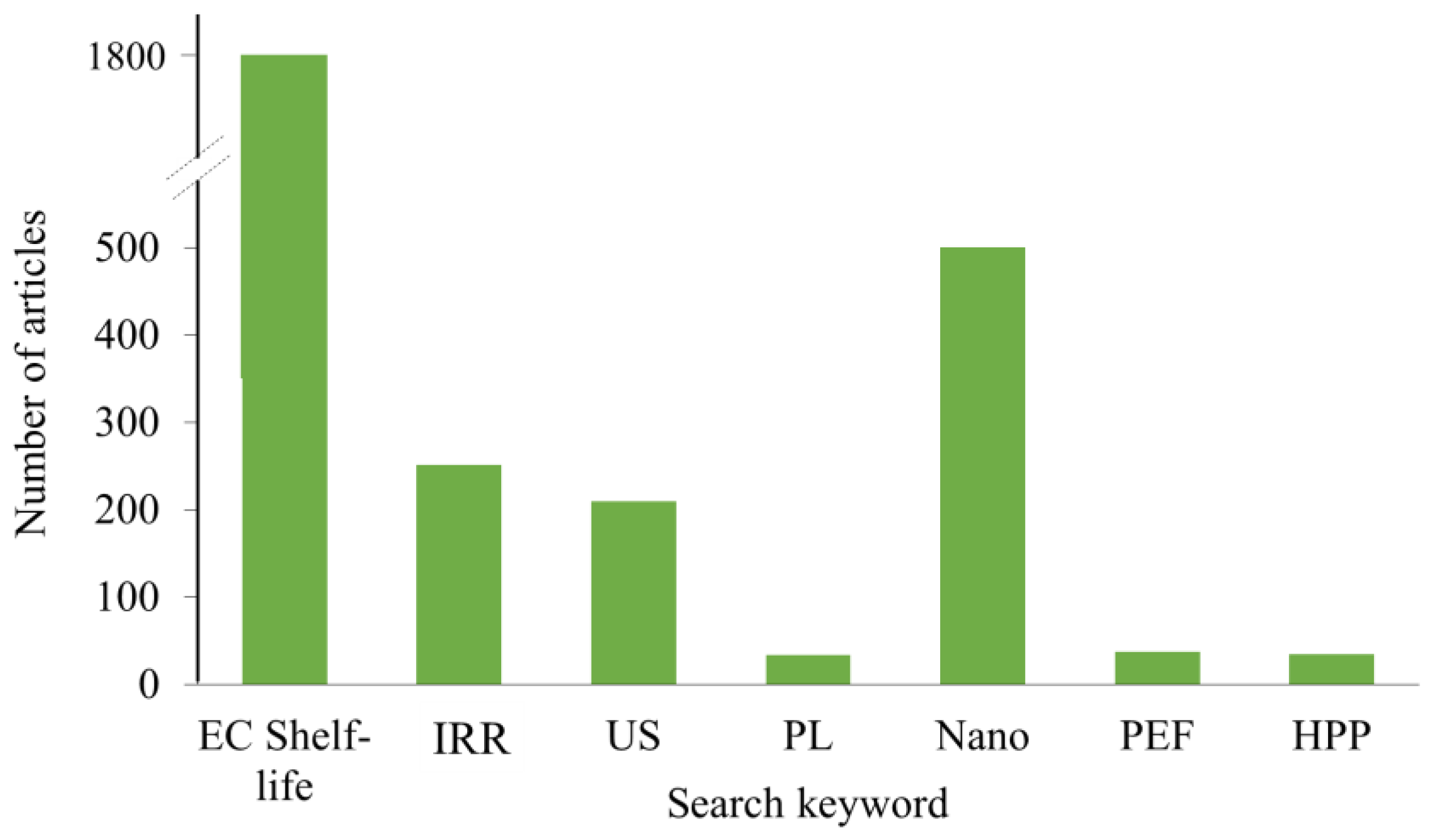 Polymers 14 05069 g002 Polymers 14 05069 g002