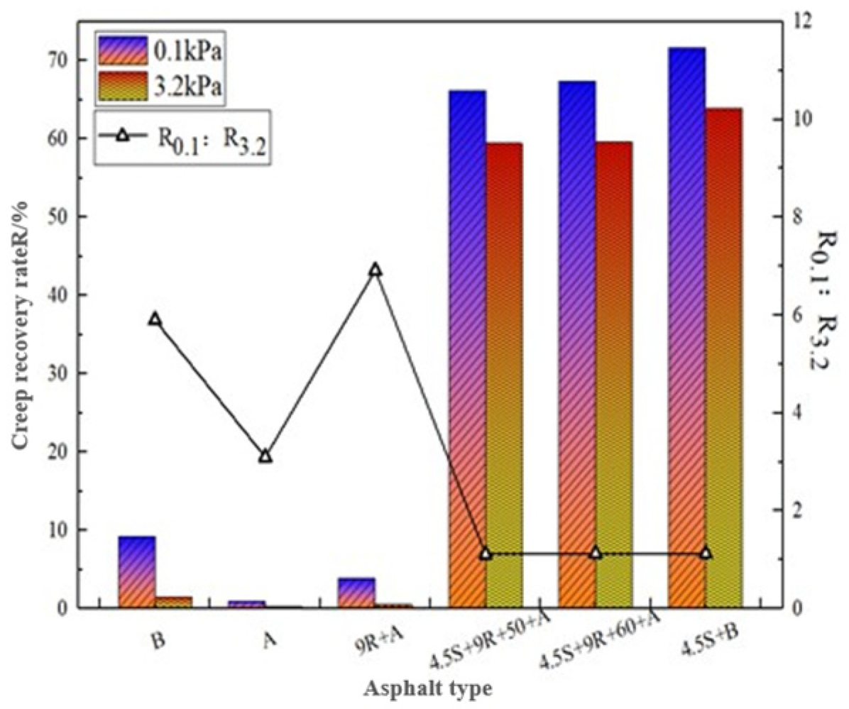 Polymers 14 05071 g003 Polymers 14 05071 g003