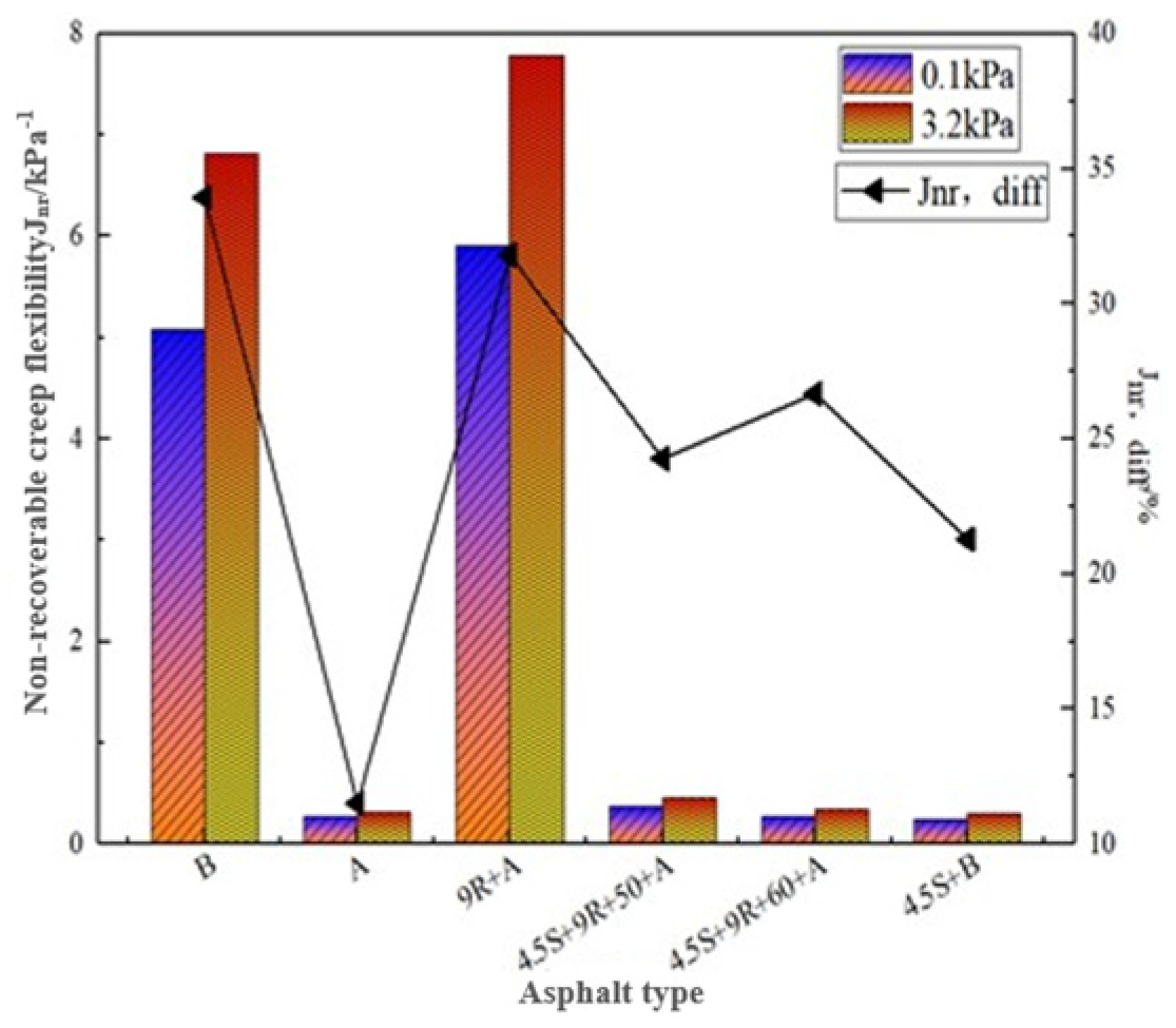 Polymers 14 05071 g004 Polymers 14 05071 g004