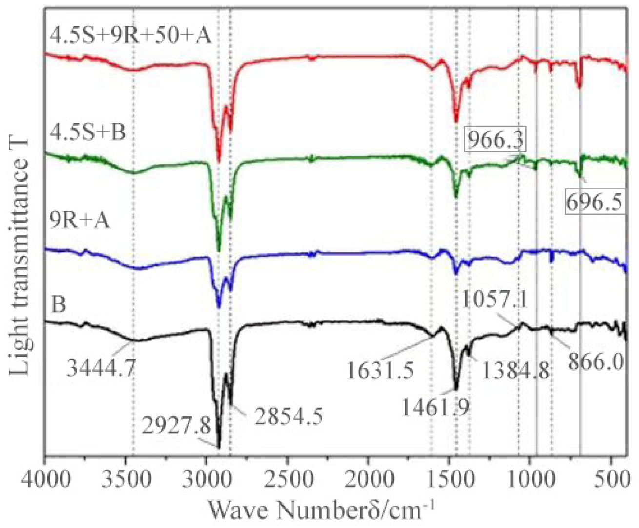 Polymers 14 05071 g008 Polymers 14 05071 g008