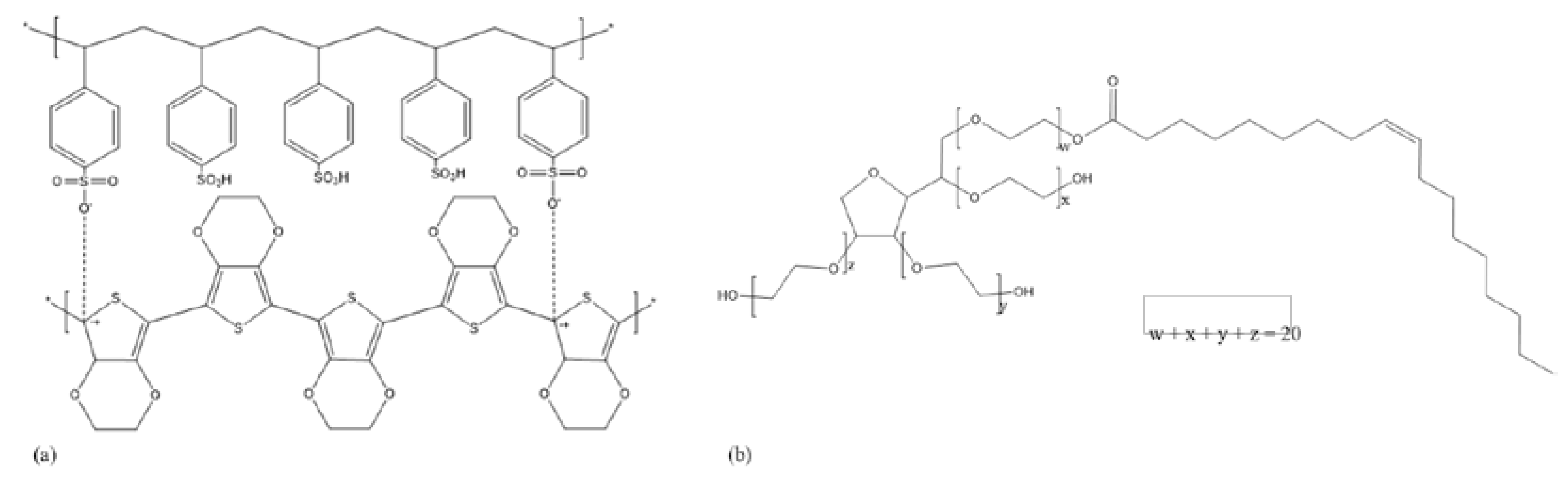 Polymers 14 05072 g001