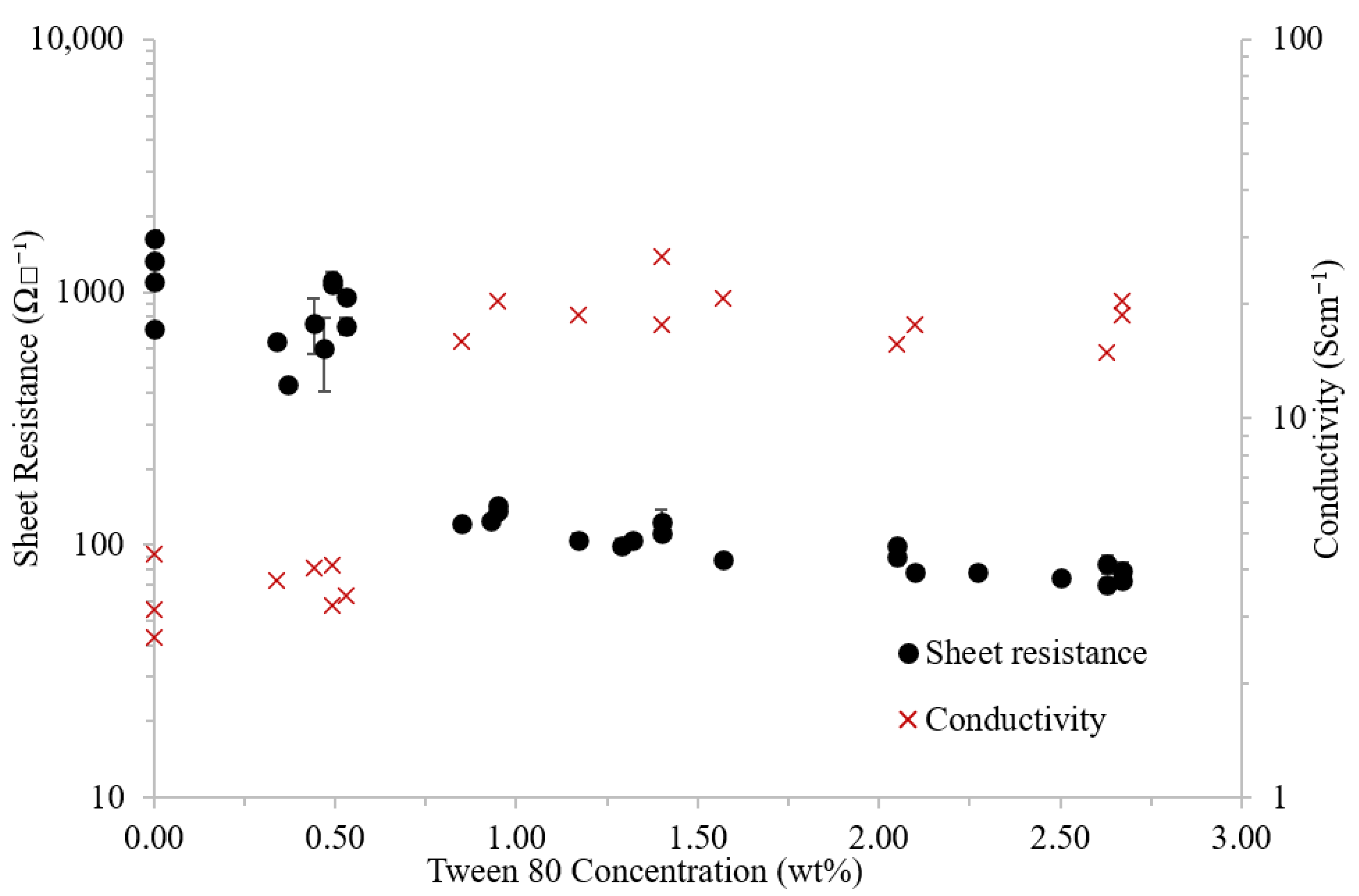 Polymers 14 05072 g002