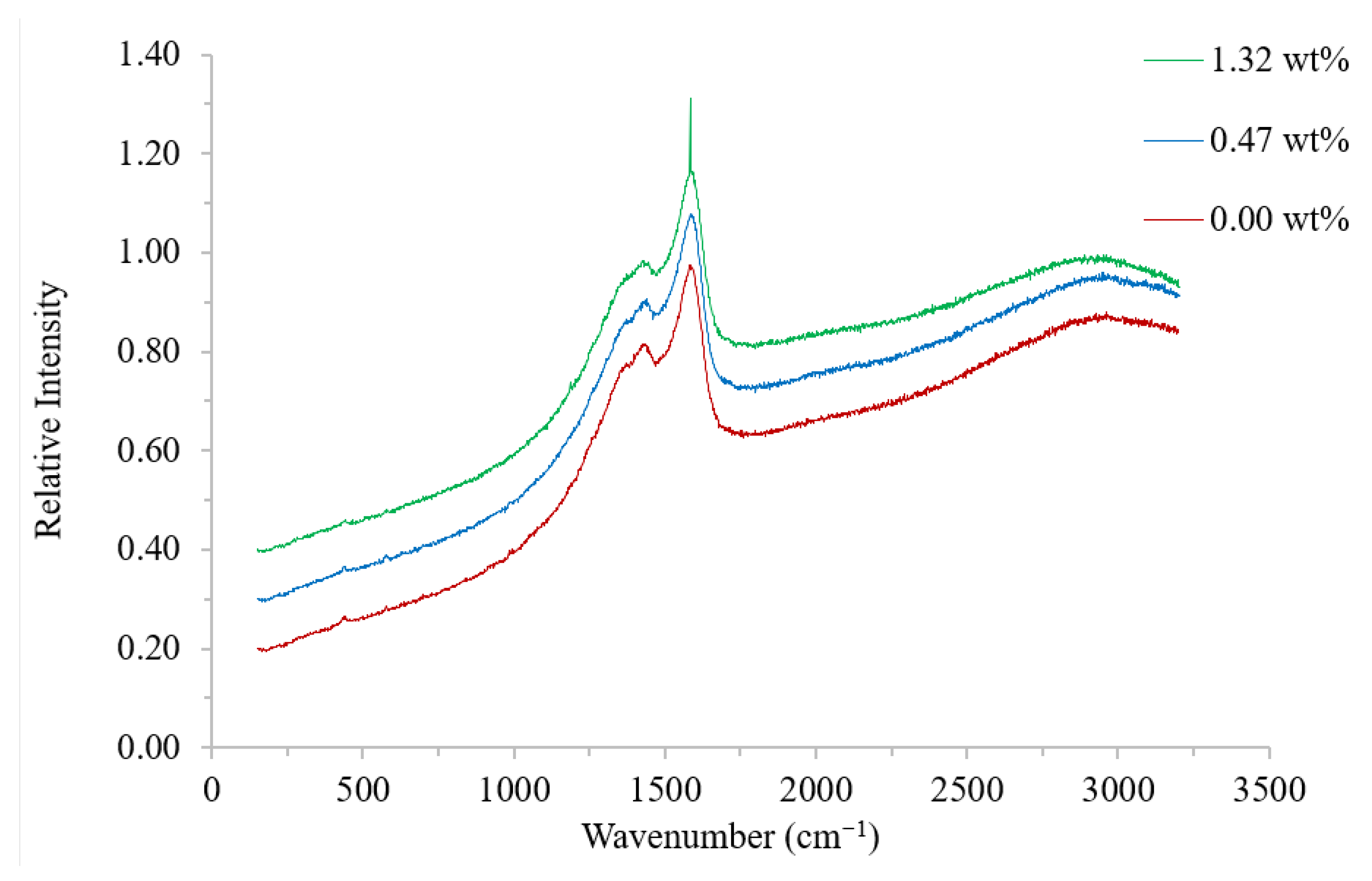 Polymers 14 05072 g004