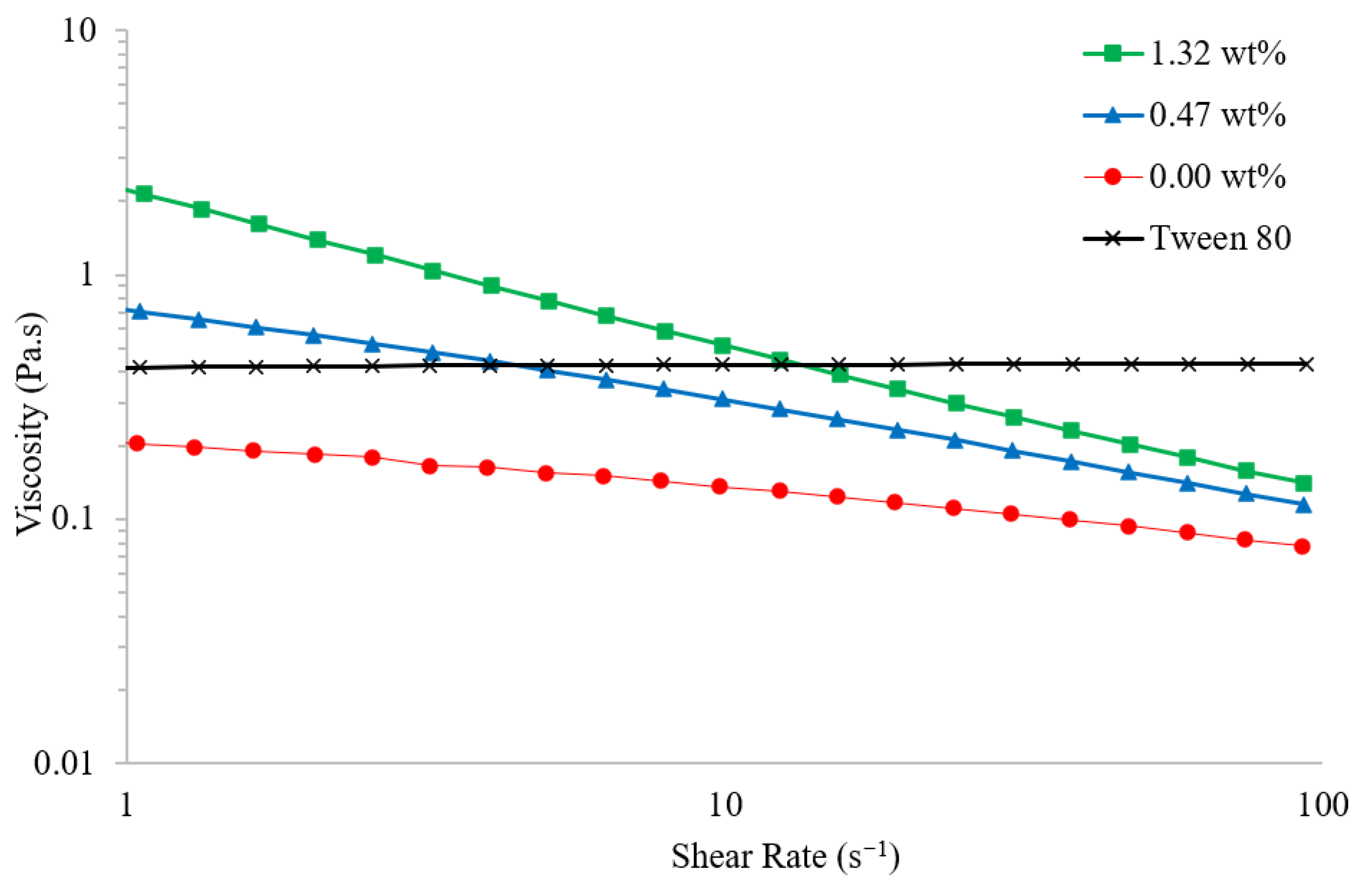 Polymers 14 05072 g006