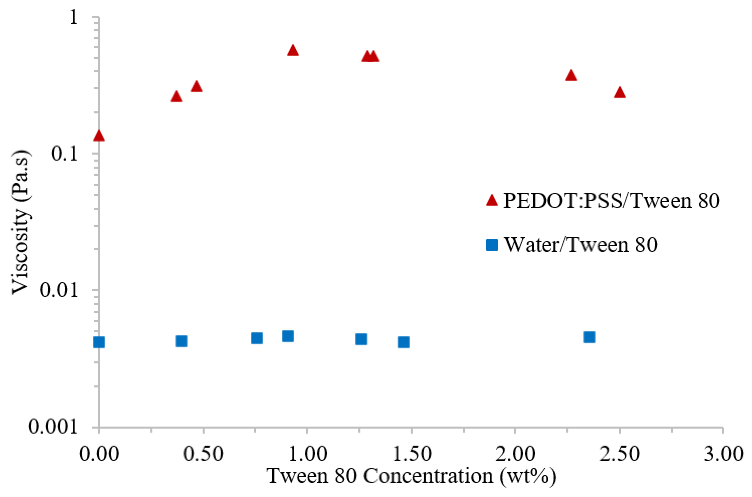 Polymers 14 05072 g007