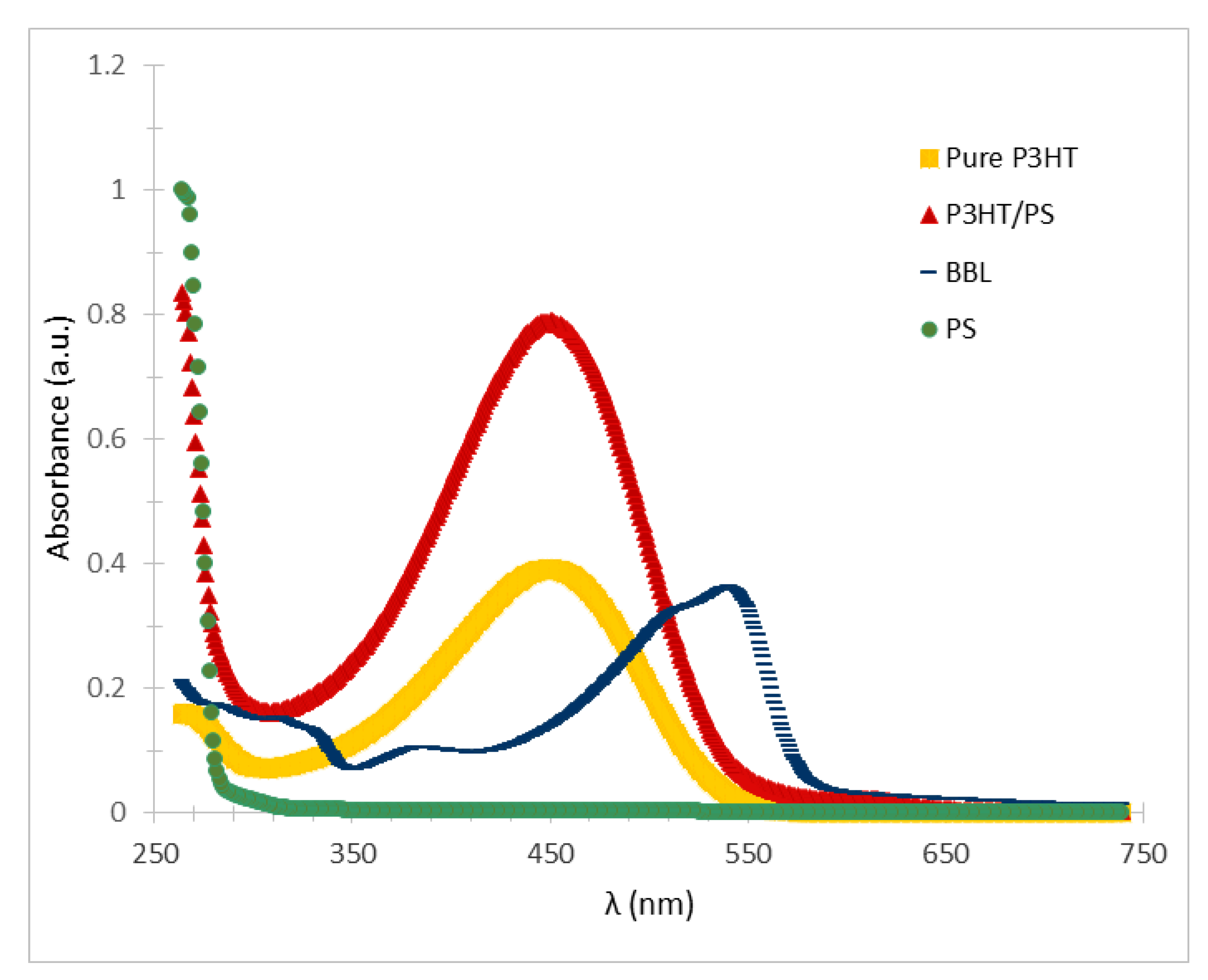 Polymers 14 05073 g004