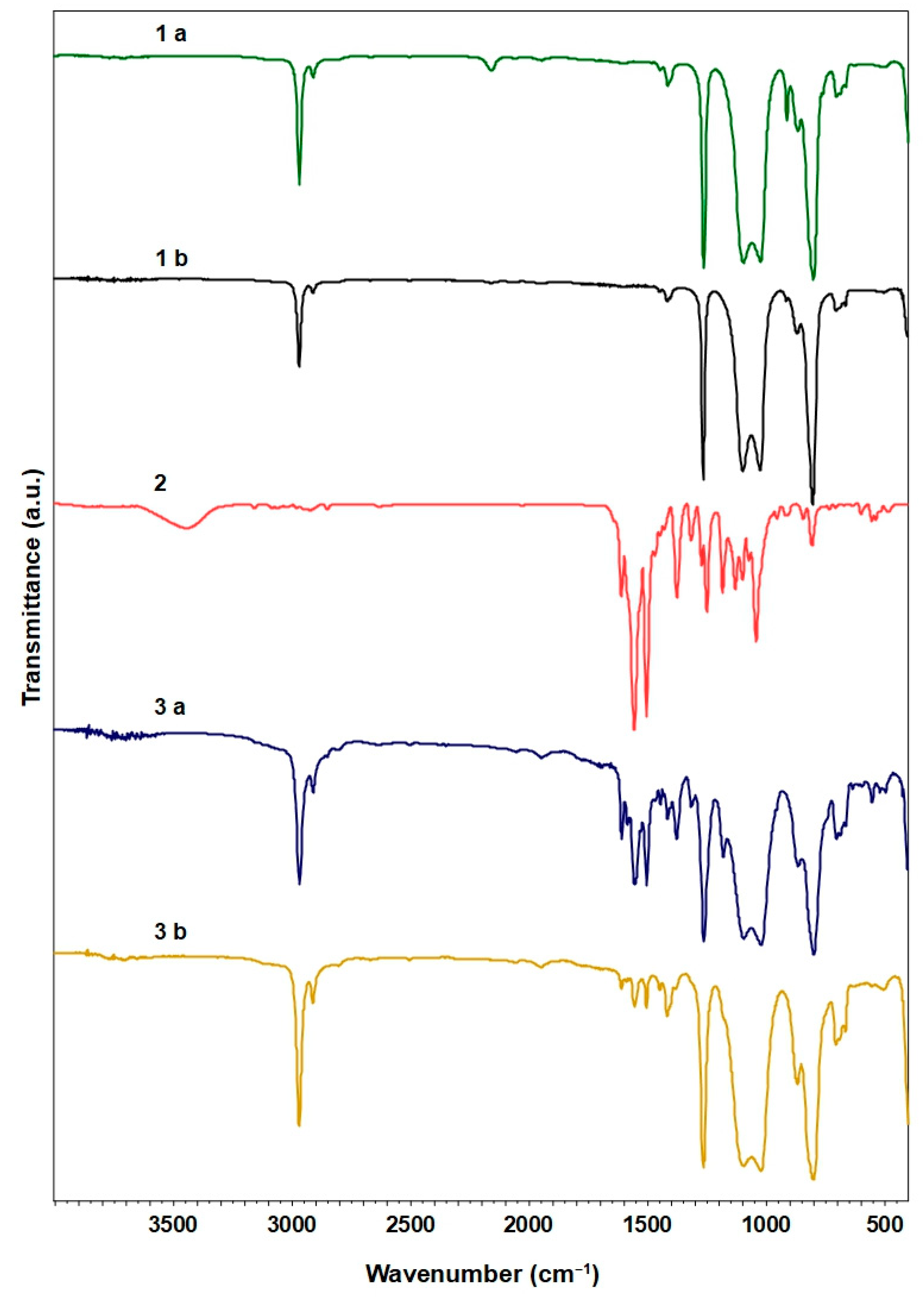 Polymers 14 05075 g001 Polymers 14 05075 g001