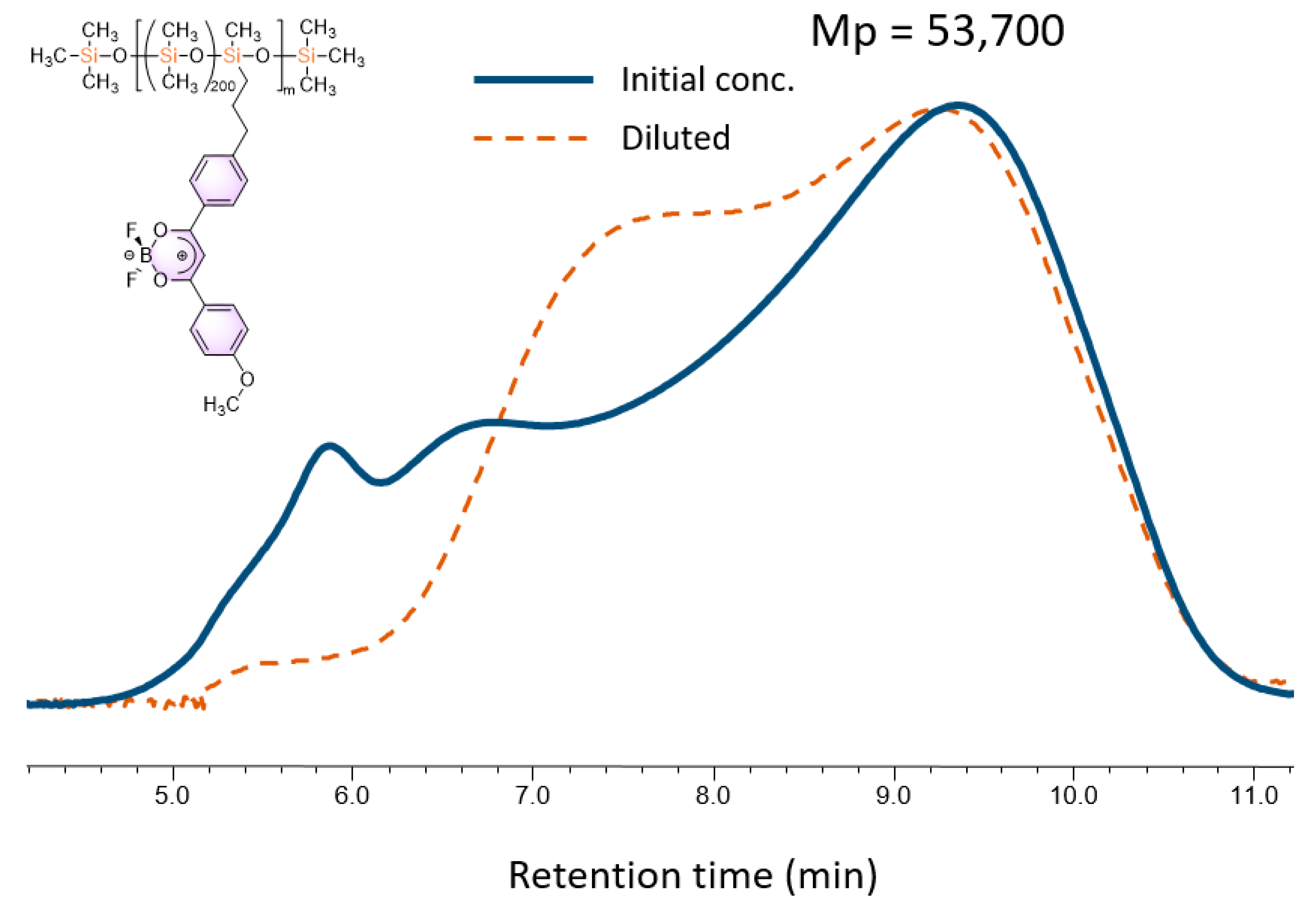 Polymers 14 05075 g003 Polymers 14 05075 g003