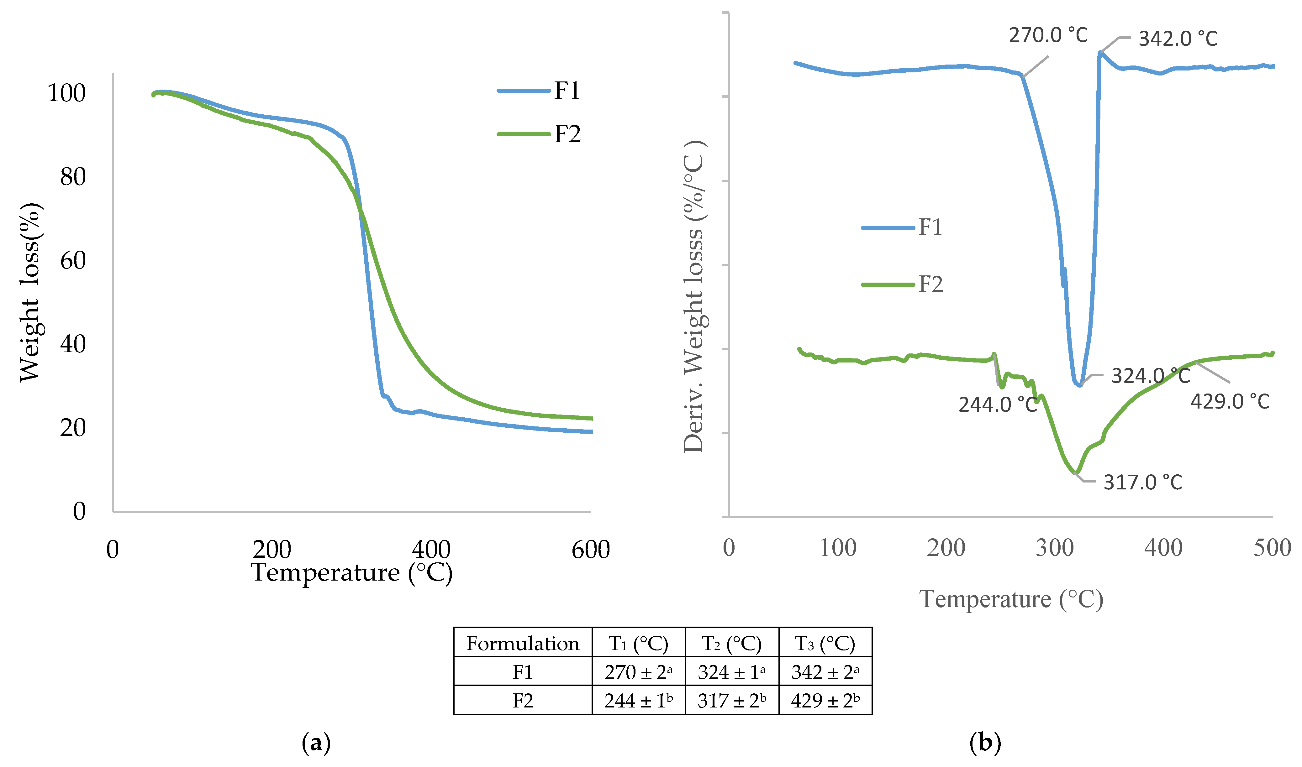 Polymers 14 05077 g004 Polymers 14 05077 g004
