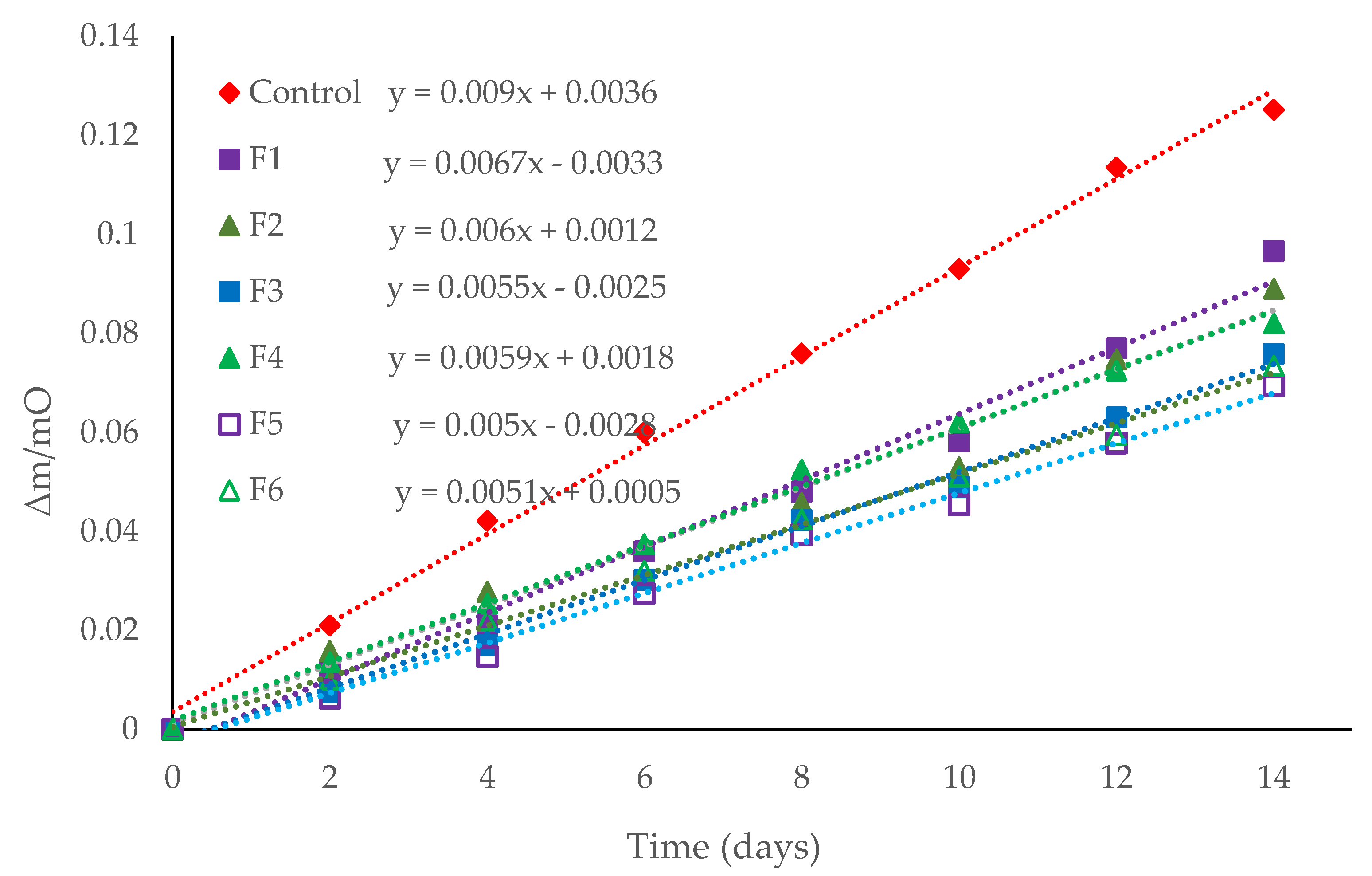 Polymers 14 05077 g005 Polymers 14 05077 g005