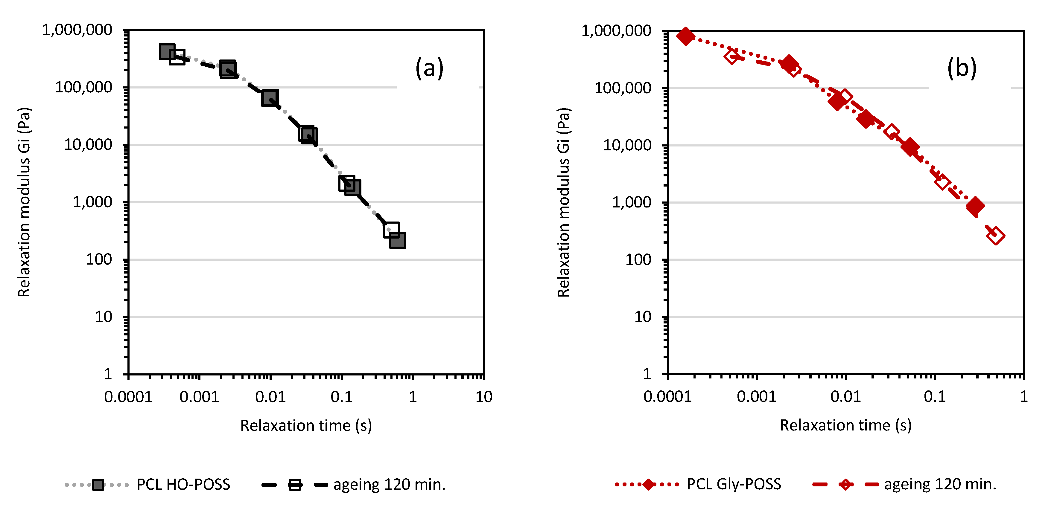 Polymers 14 05078 g007 Polymers 14 05078 g007