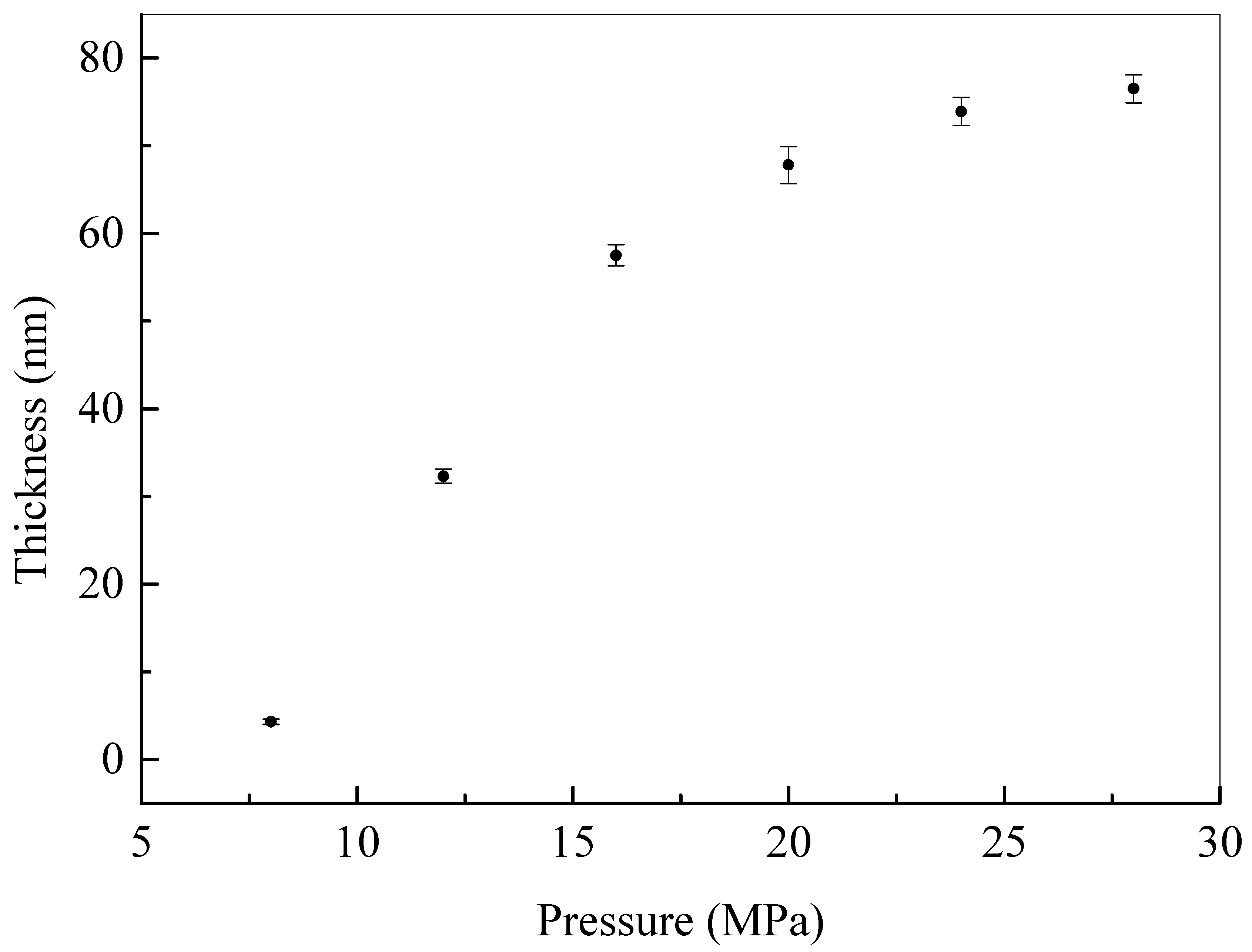 Polymers 14 05080 g002 Polymers 14 05080 g002