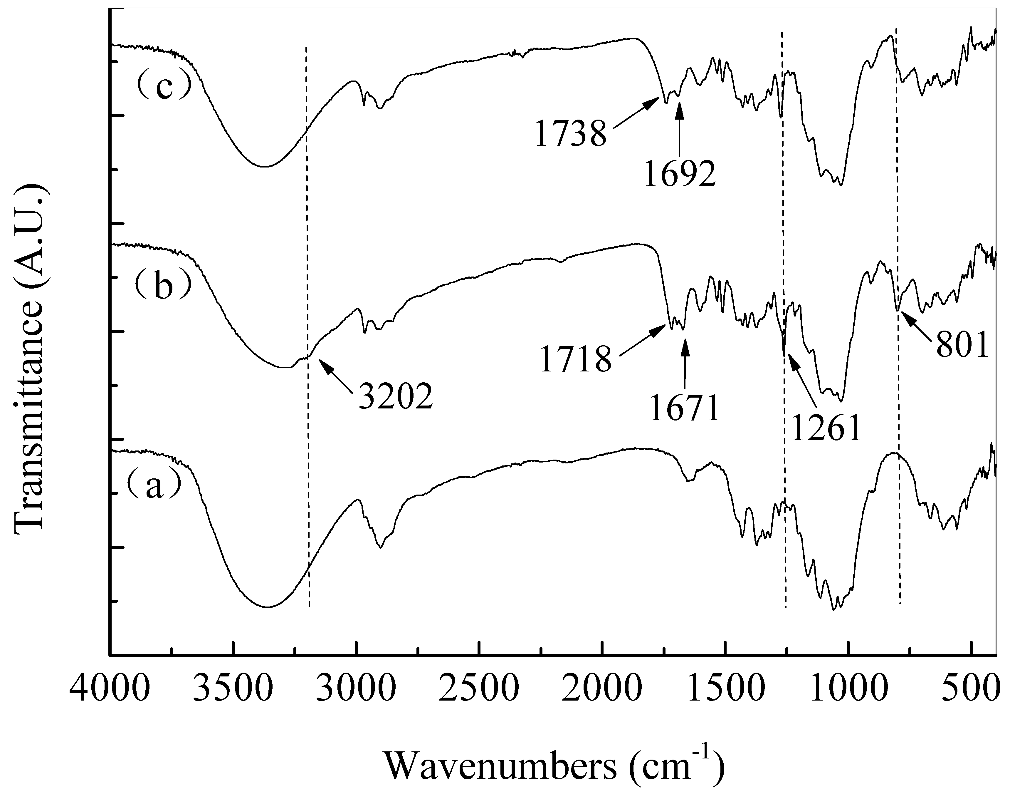 Polymers 14 05080 g003 Polymers 14 05080 g003