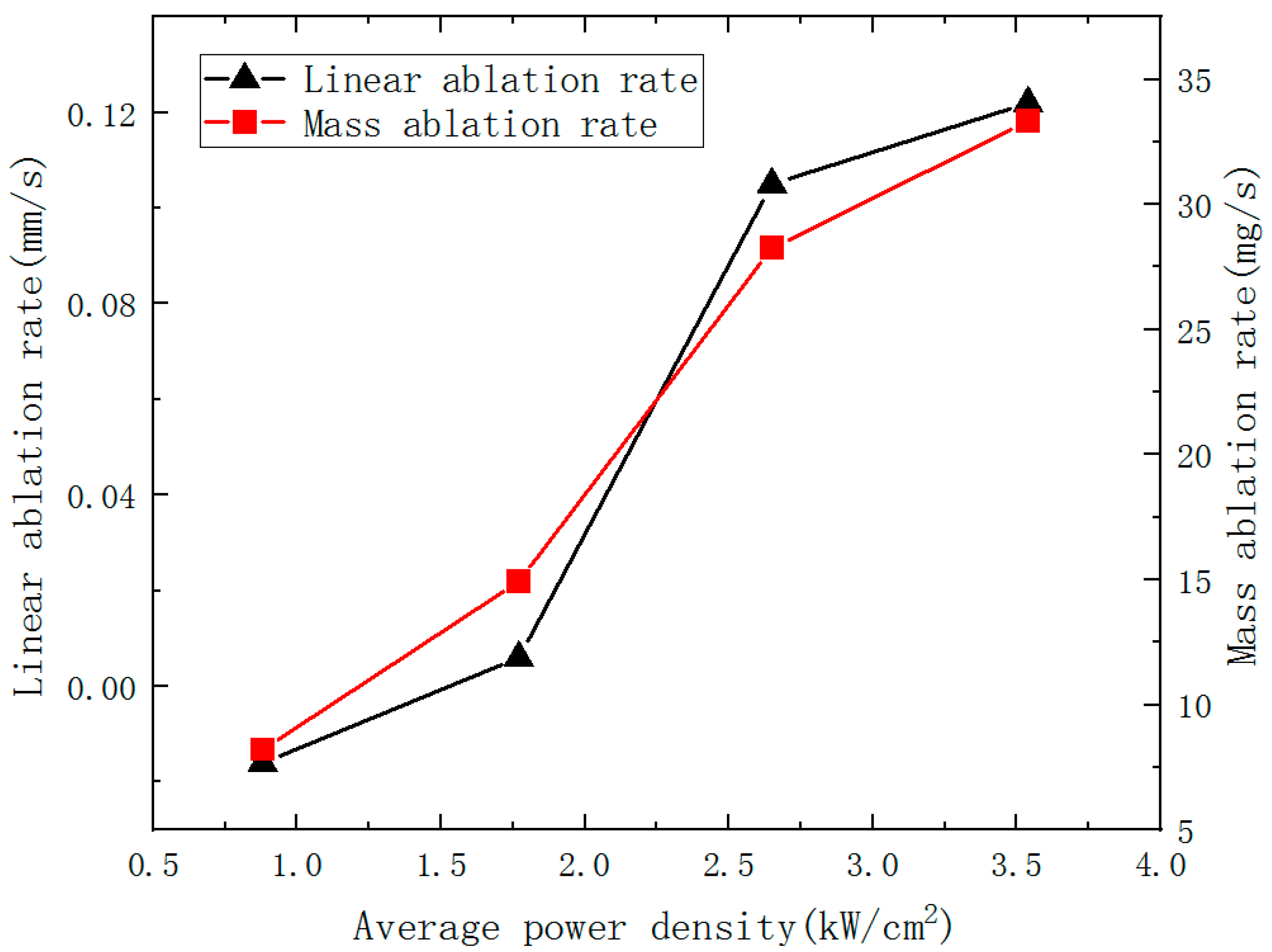 Polymers 14 05082 g007 Polymers 14 05082 g007