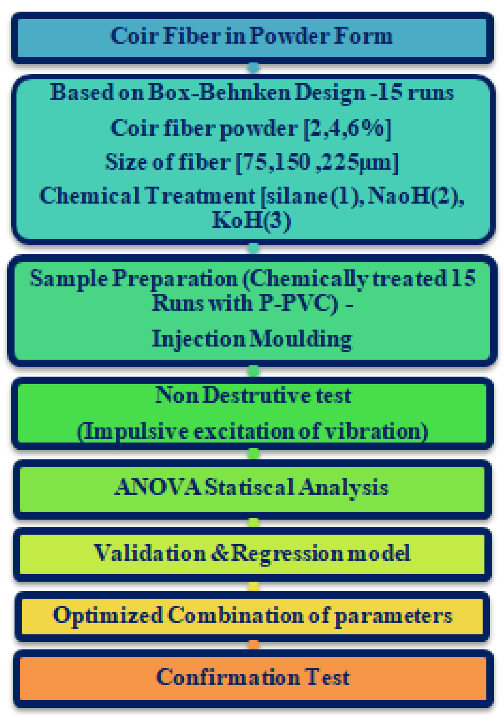 Polymers 14 05083 g002
