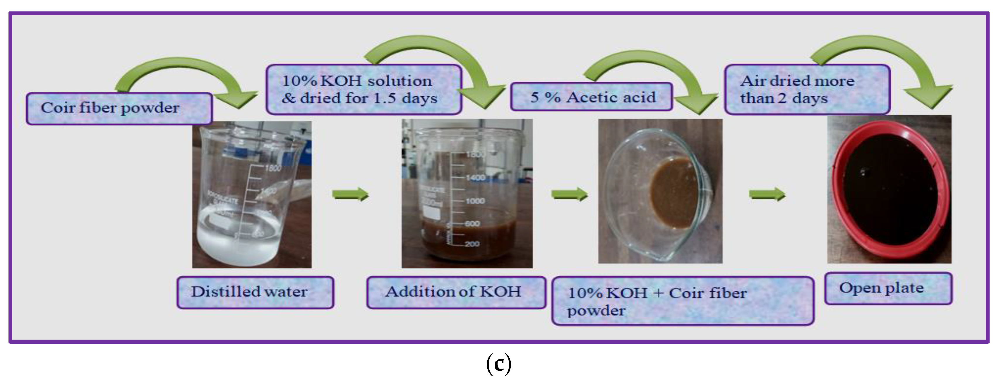 Polymers 14 05083 g003b