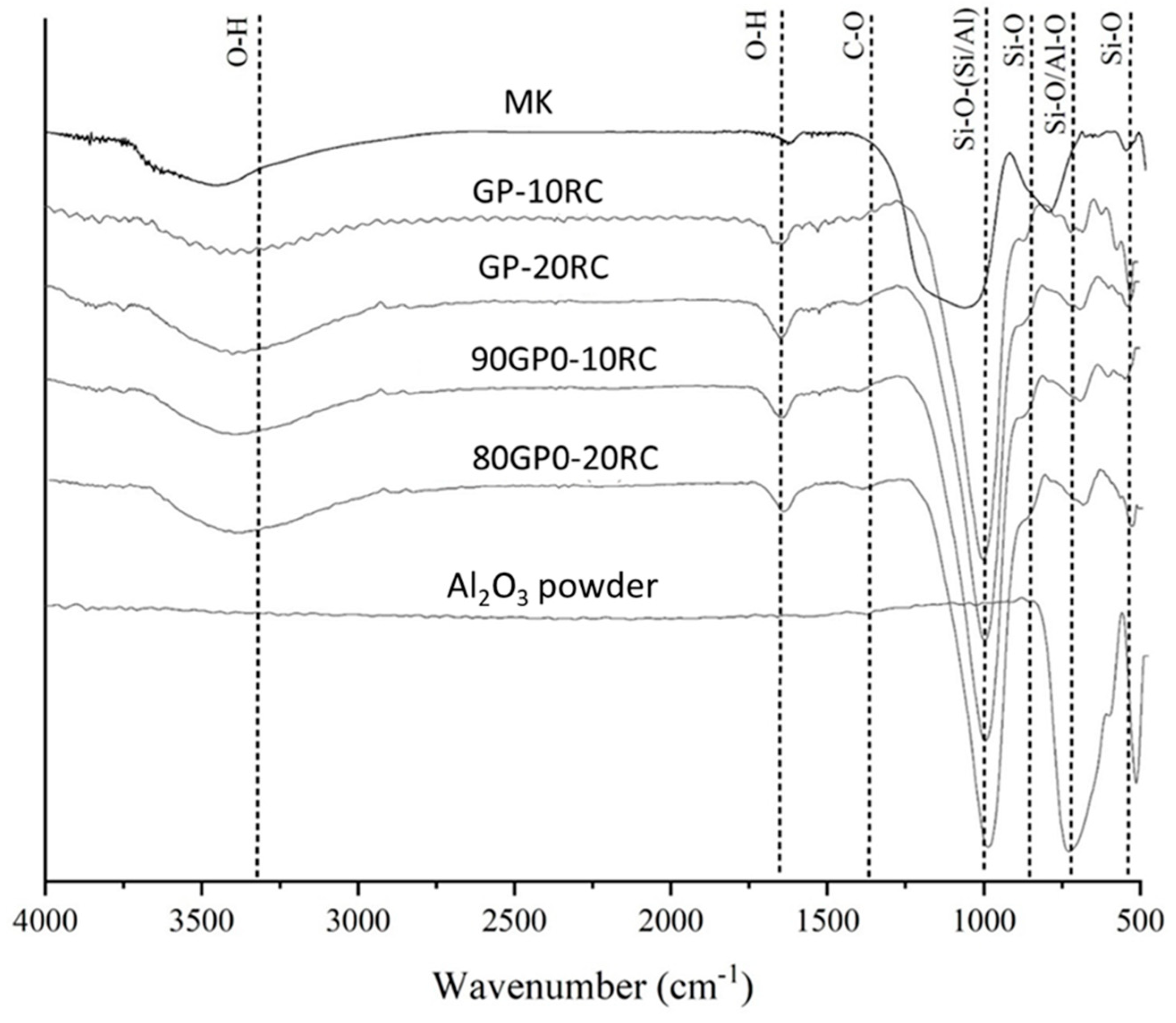Polymers 14 05091 g002 Polymers 14 05091 g002