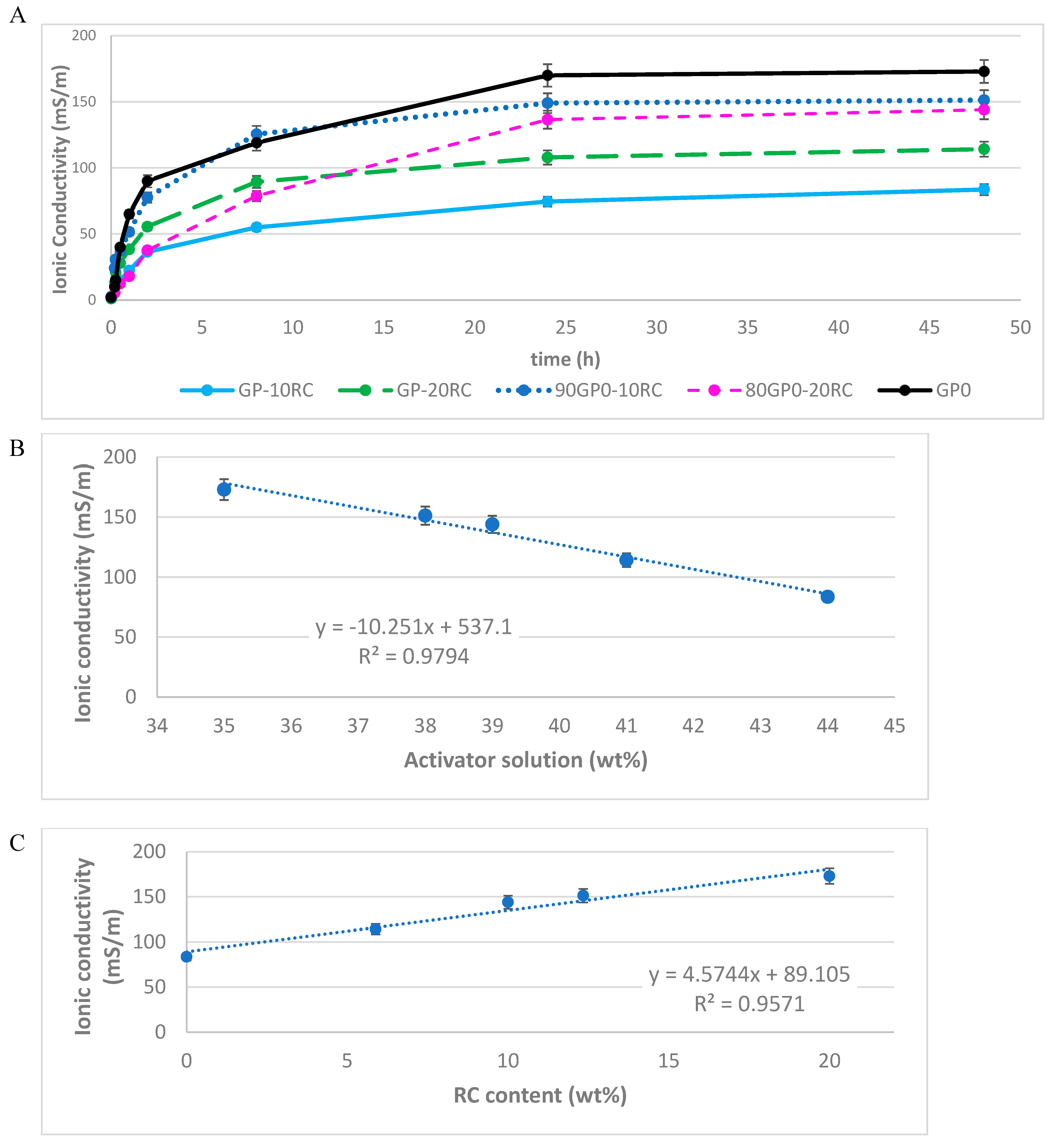 Polymers 14 05091 g003a Polymers 14 05091 g003a