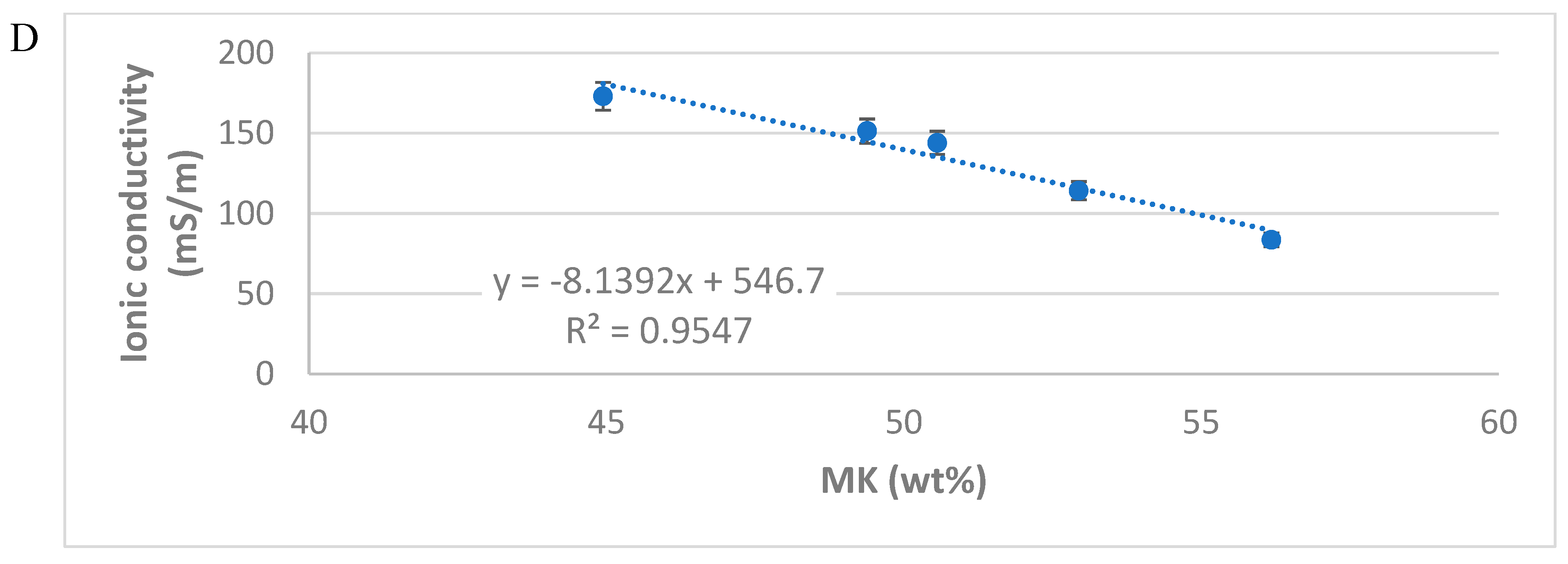 Polymers 14 05091 g003b Polymers 14 05091 g003b