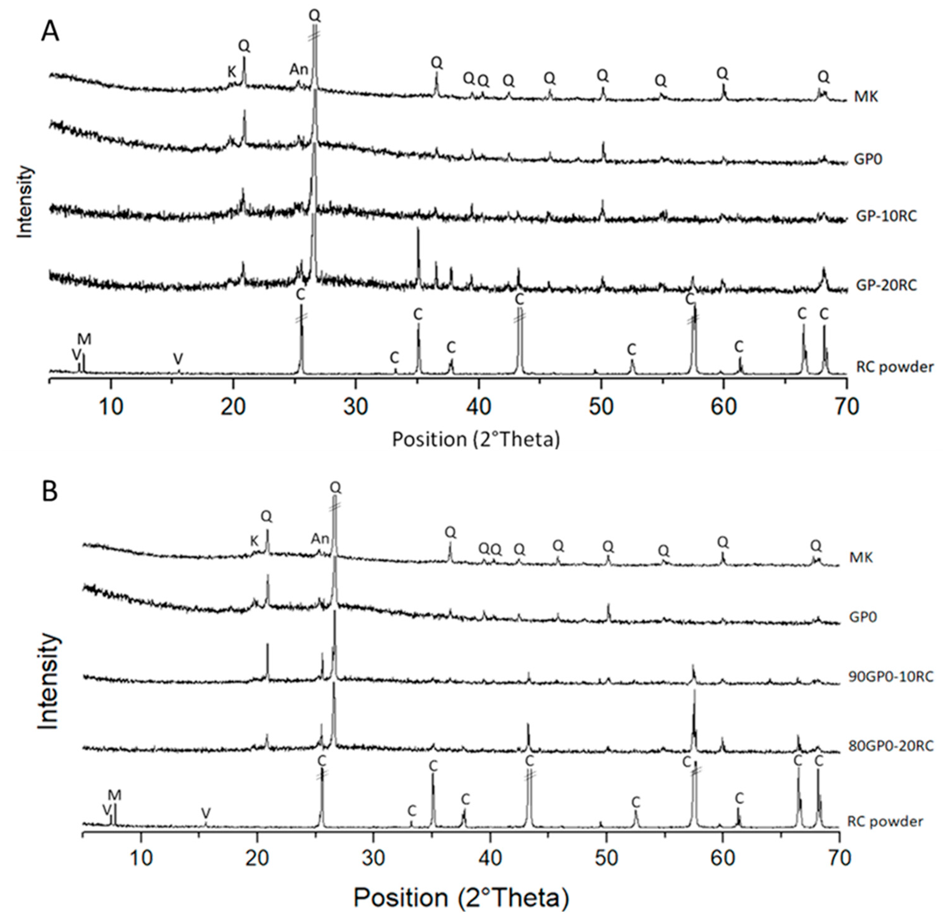 Polymers 14 05091 g004 Polymers 14 05091 g004