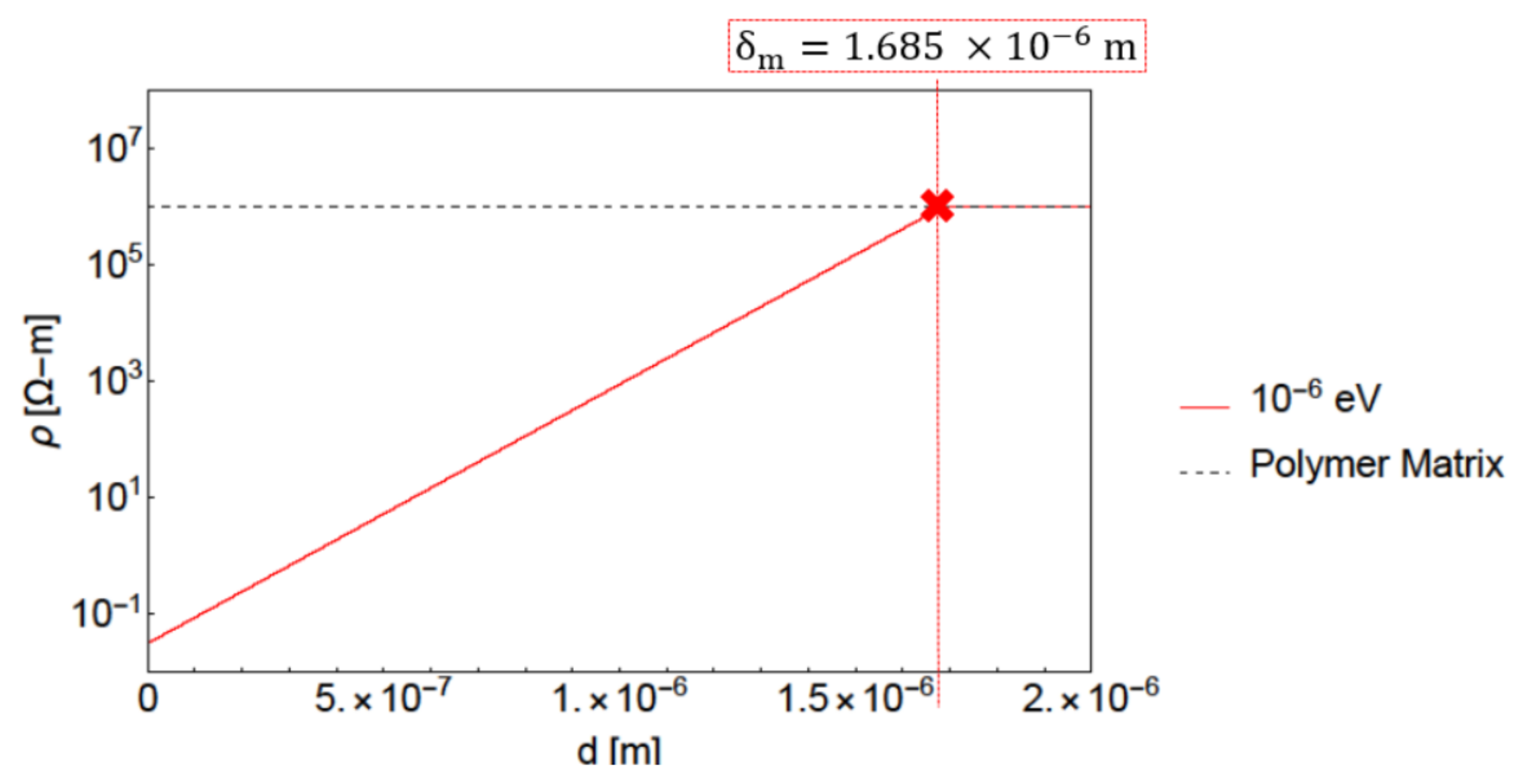 Polymers 14 05094 g001 Polymers 14 05094 g001