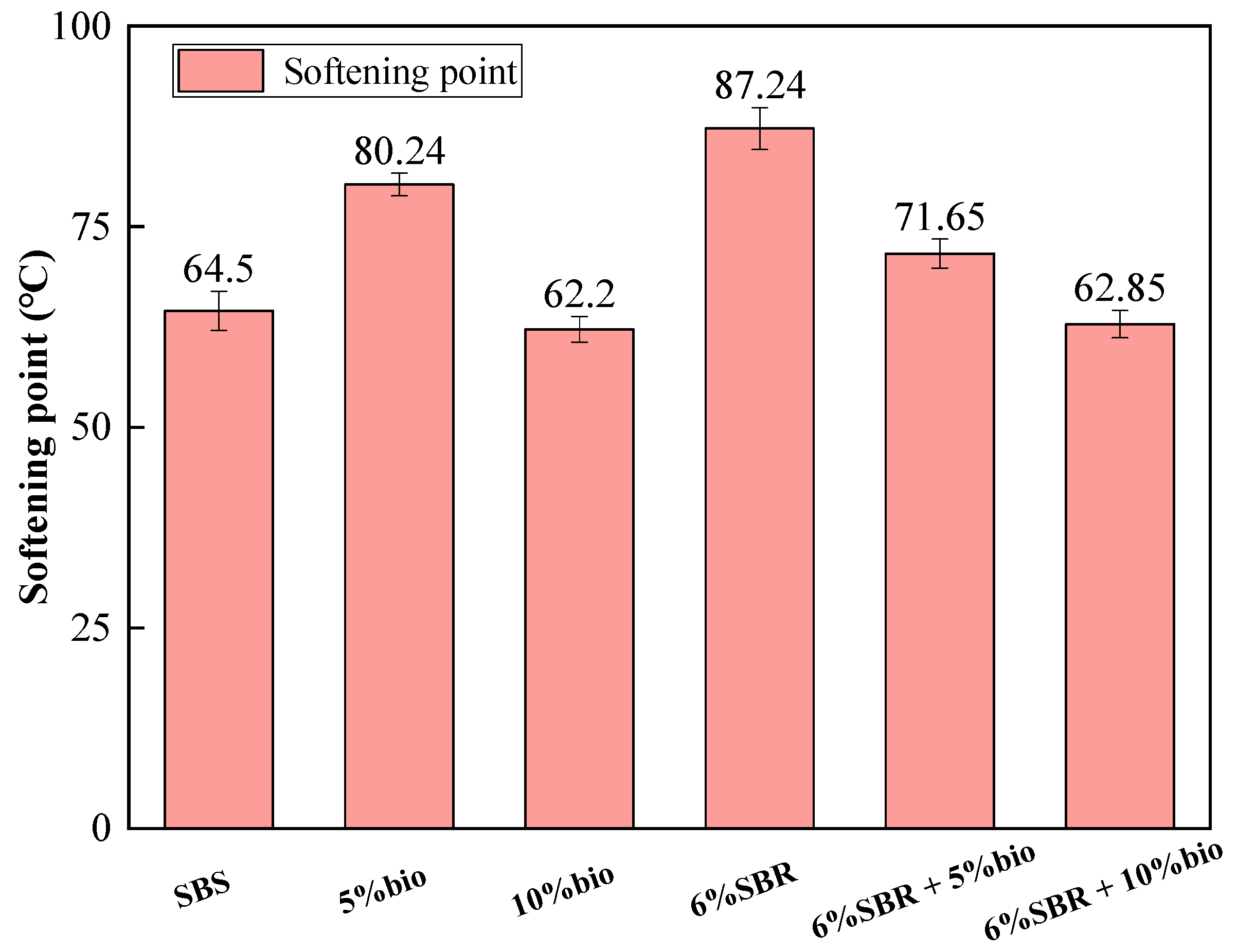 Polymers 14 05096 g002 550