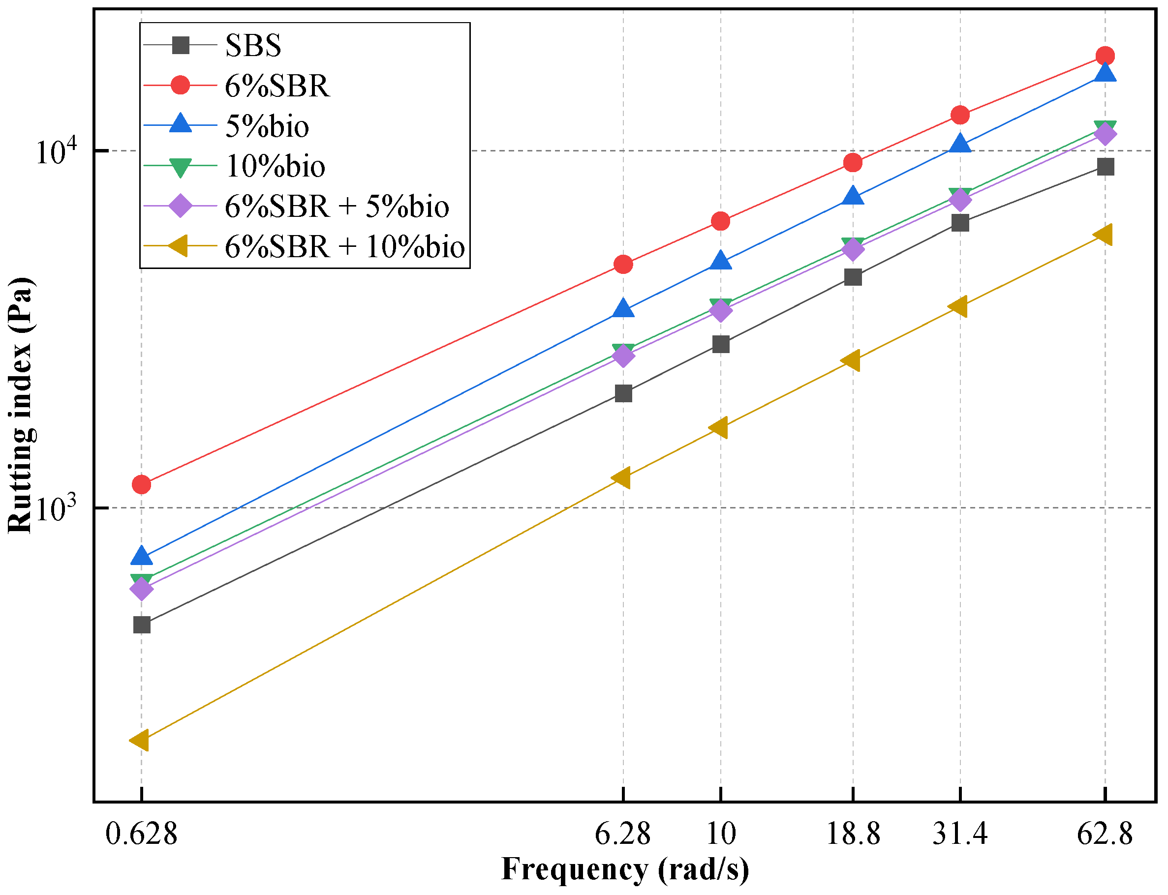 Polymers 14 05096 g005 550