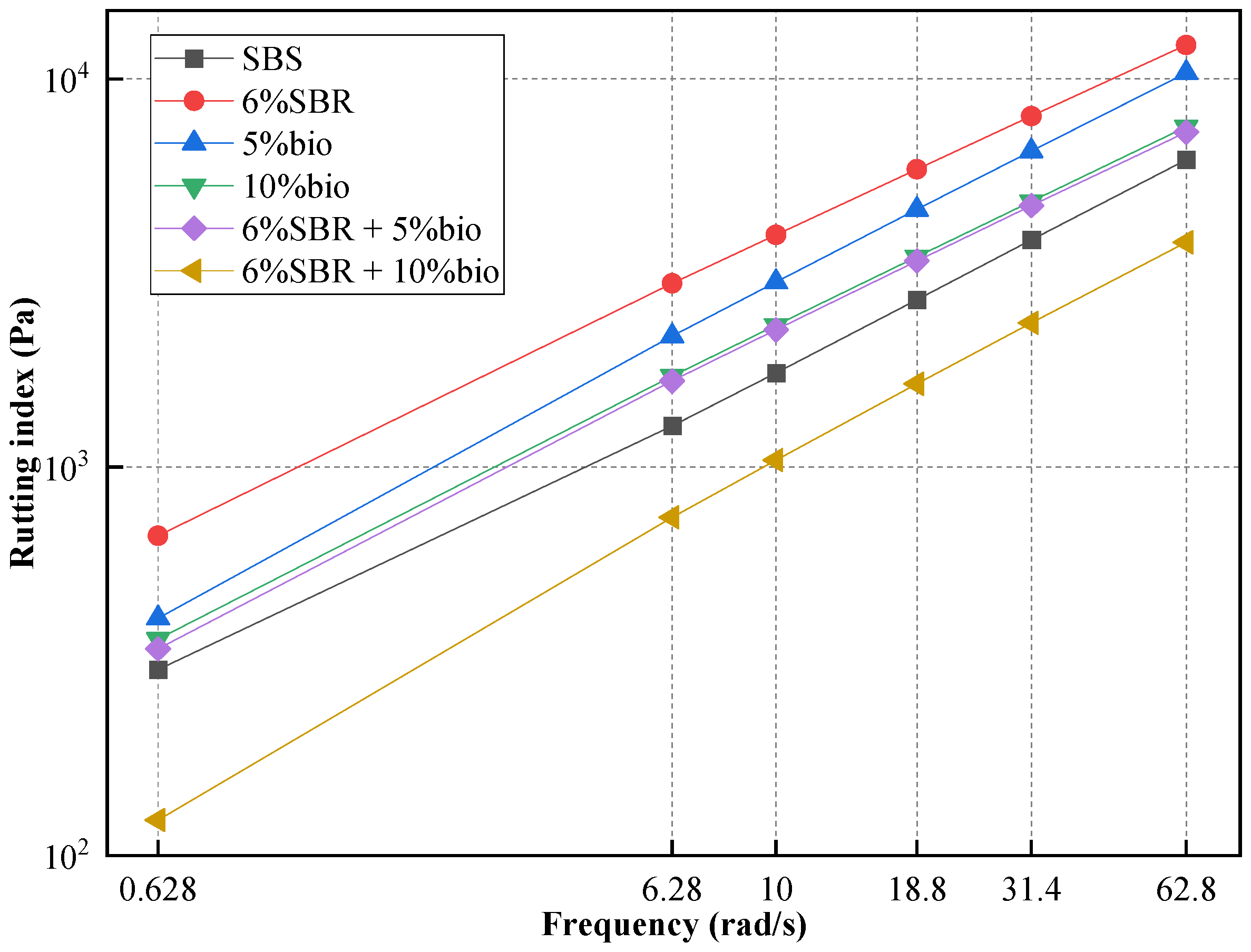 Polymers 14 05096 g006 550