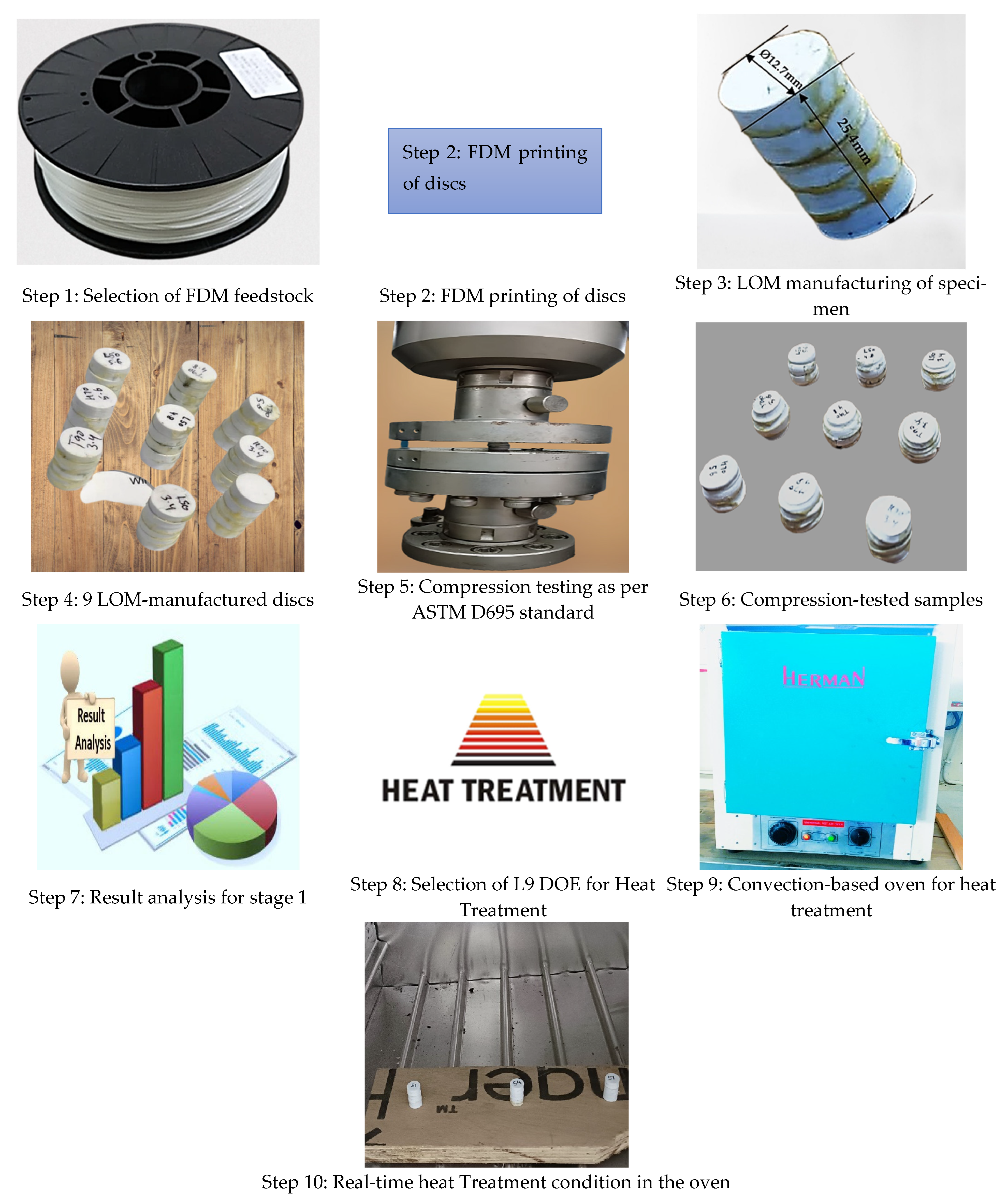 Polymers 14 05098 g001