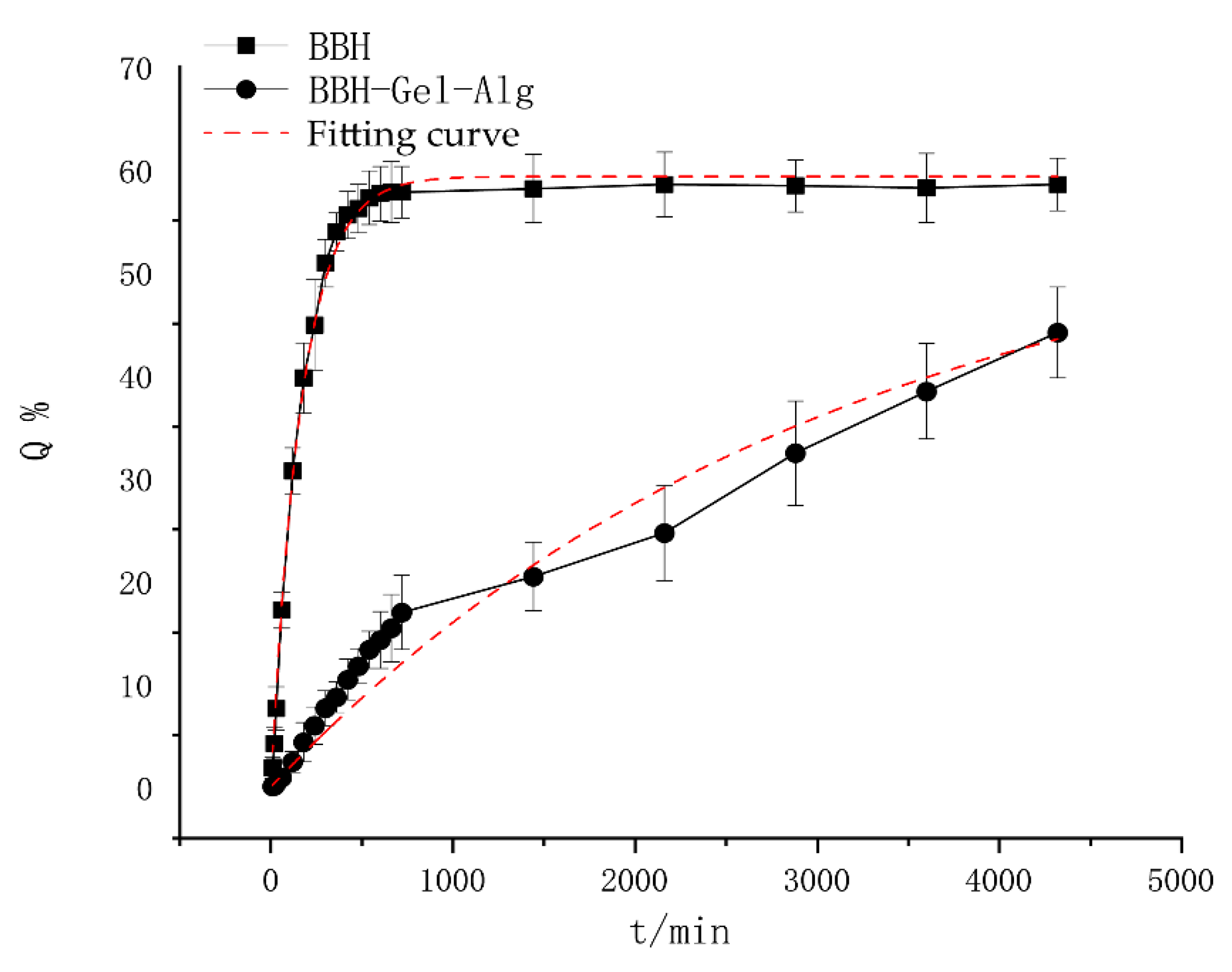 Polymers 14 05101 g006