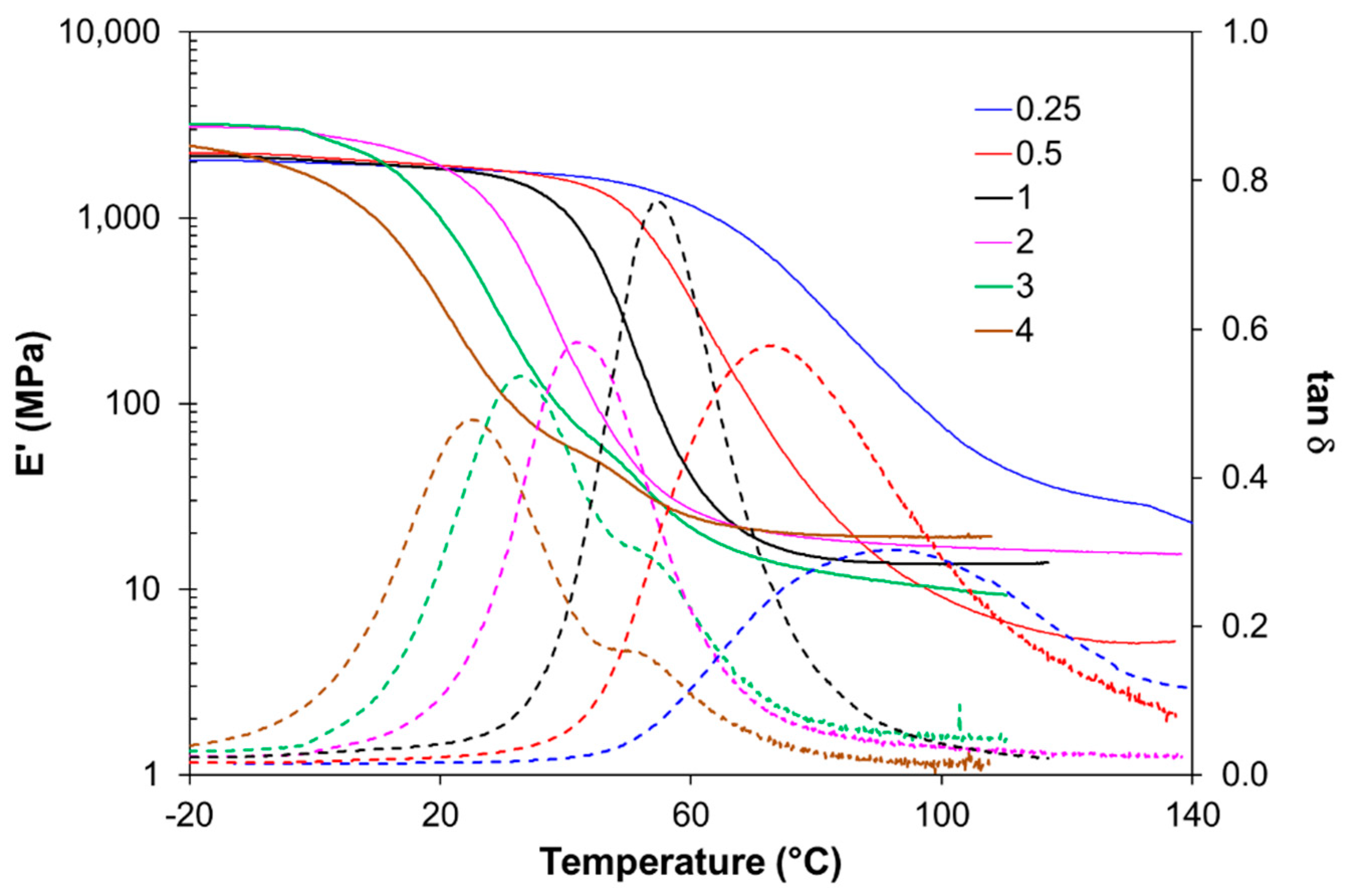 Polymers 14 05102 g001