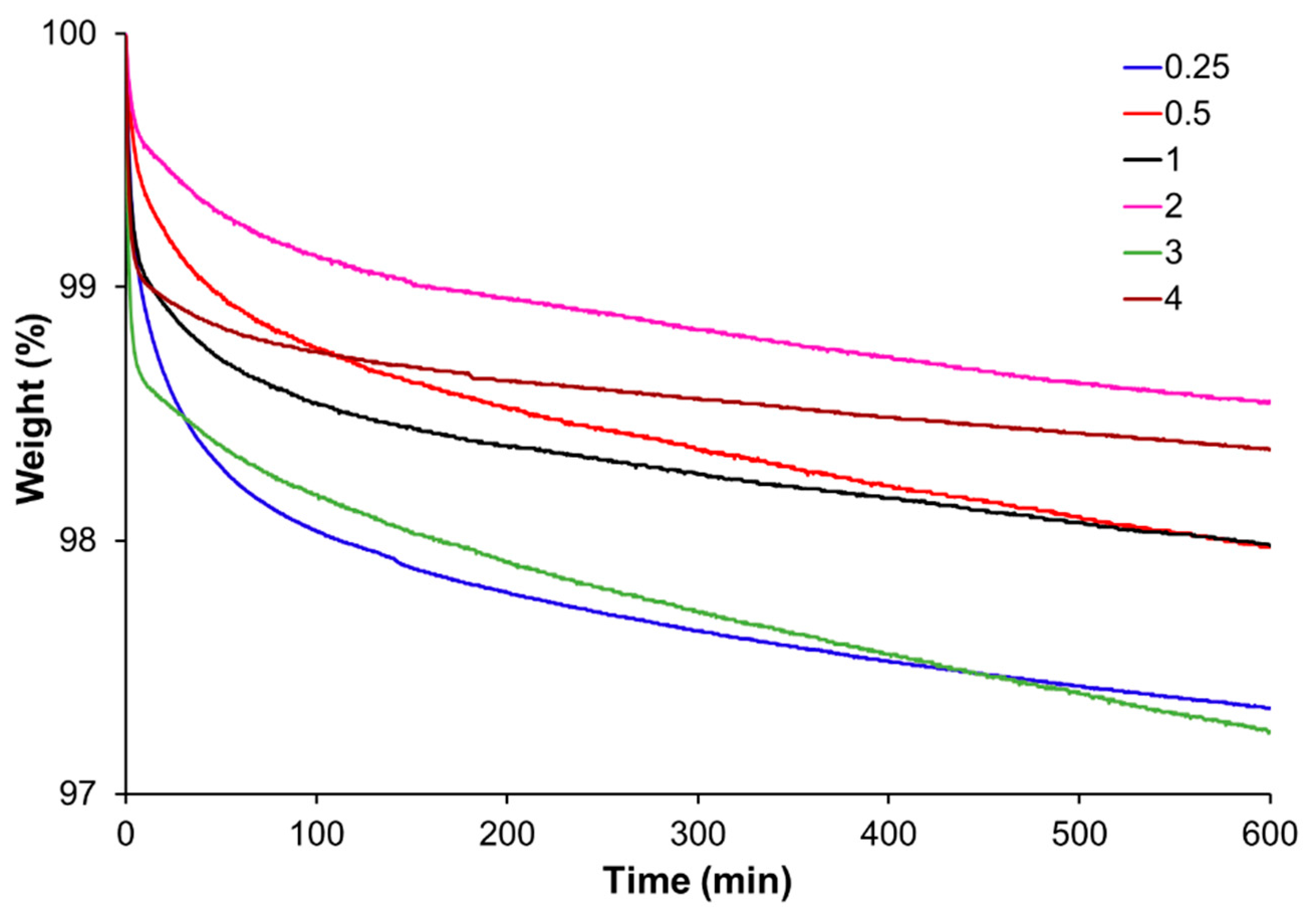 Polymers 14 05102 g002