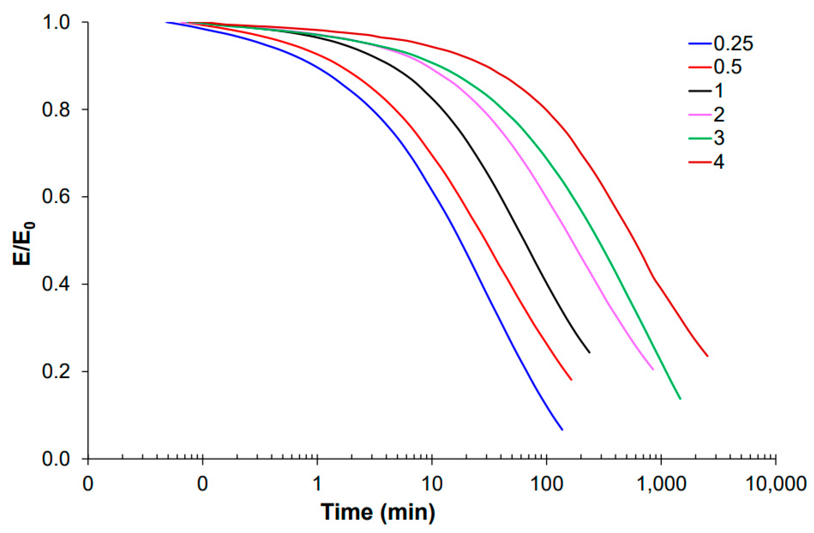 Polymers 14 05102 g003