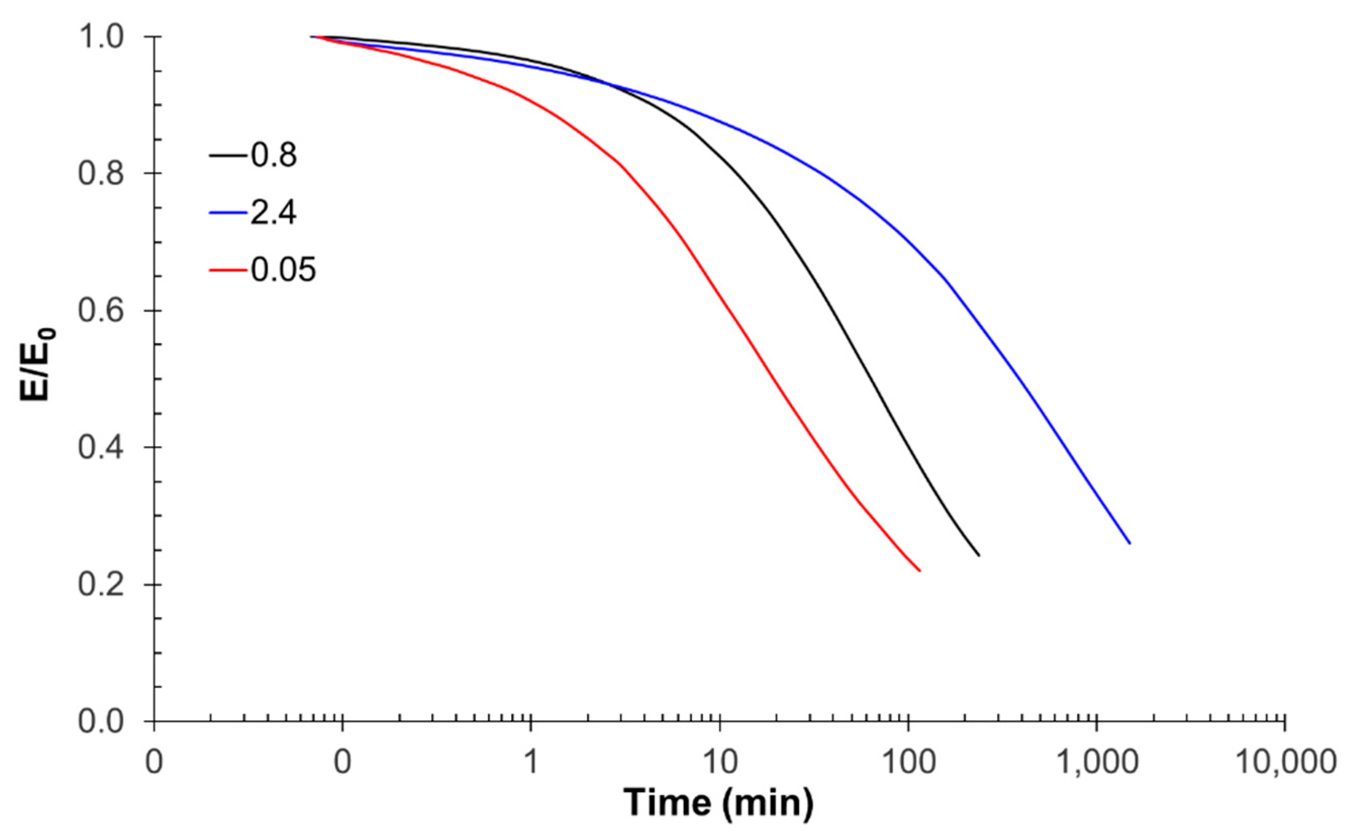 Polymers 14 05102 g005