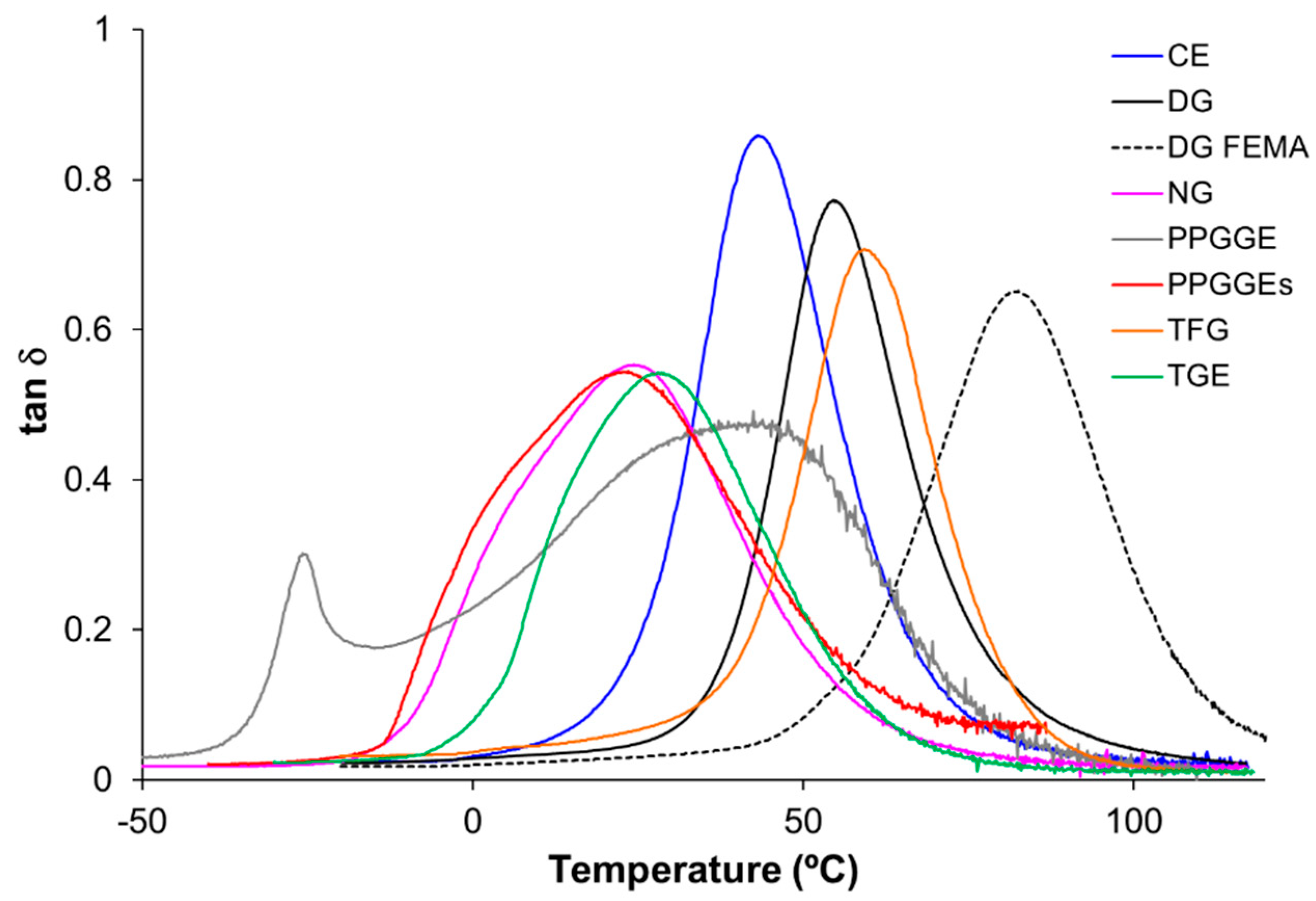 Polymers 14 05102 g007