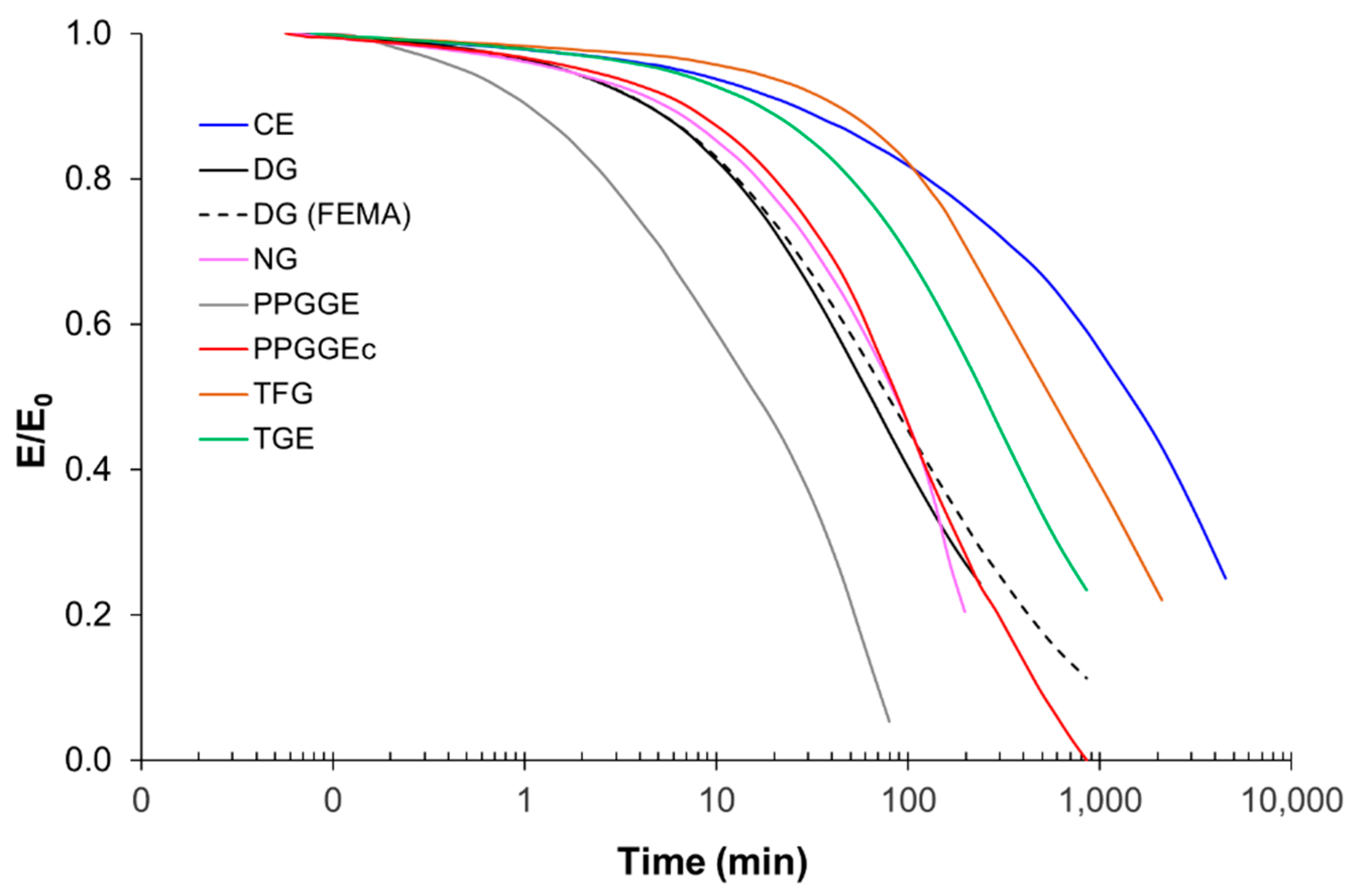 Polymers 14 05102 g008